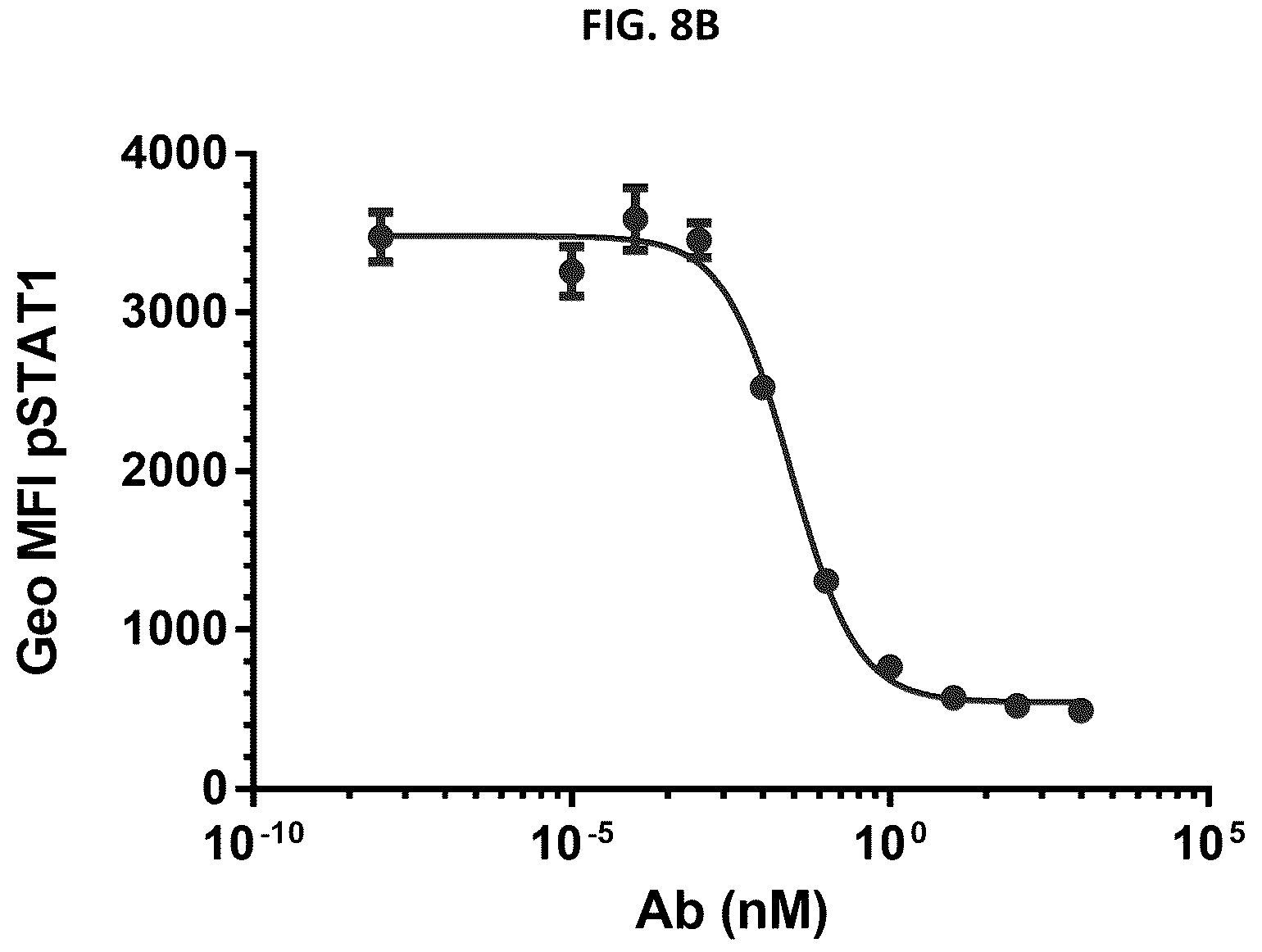Patent US12448439 Figure 15 – Interferon beta antibodies and uses thereof