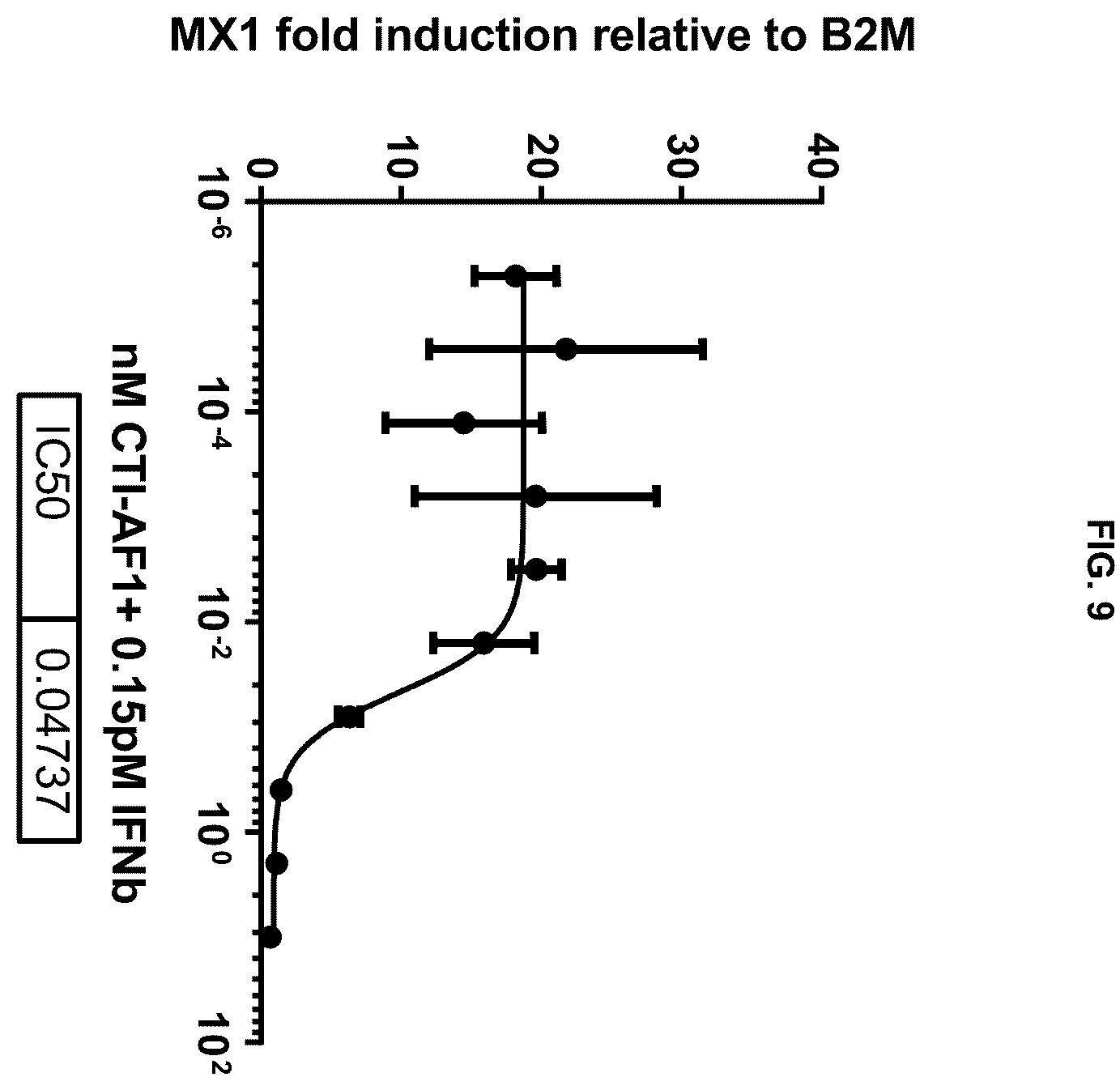 Patent US12448439 Figure 16 – Interferon beta antibodies and uses thereof