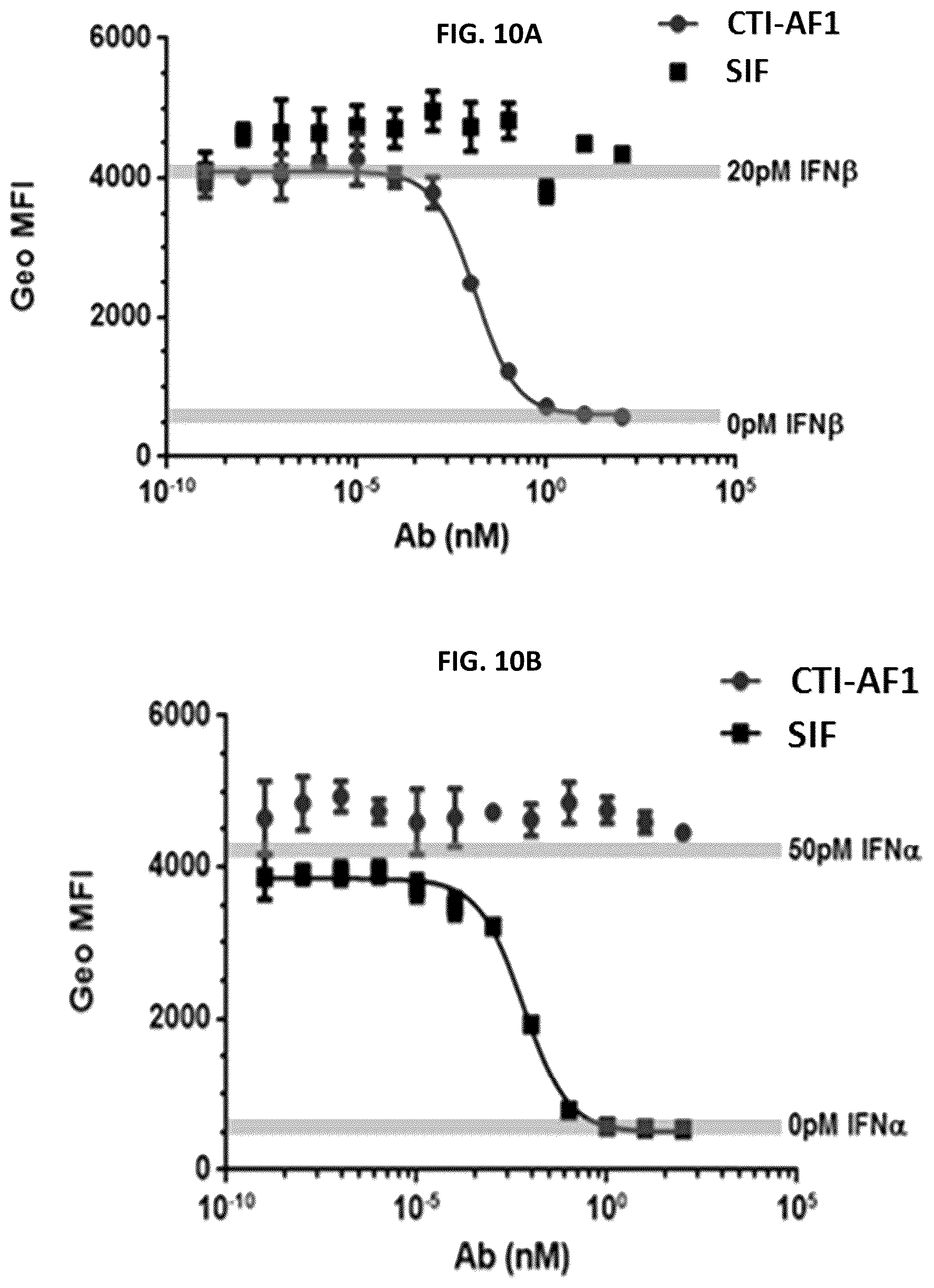 Patent US12448439 Figure 17 – Interferon beta antibodies and uses thereof