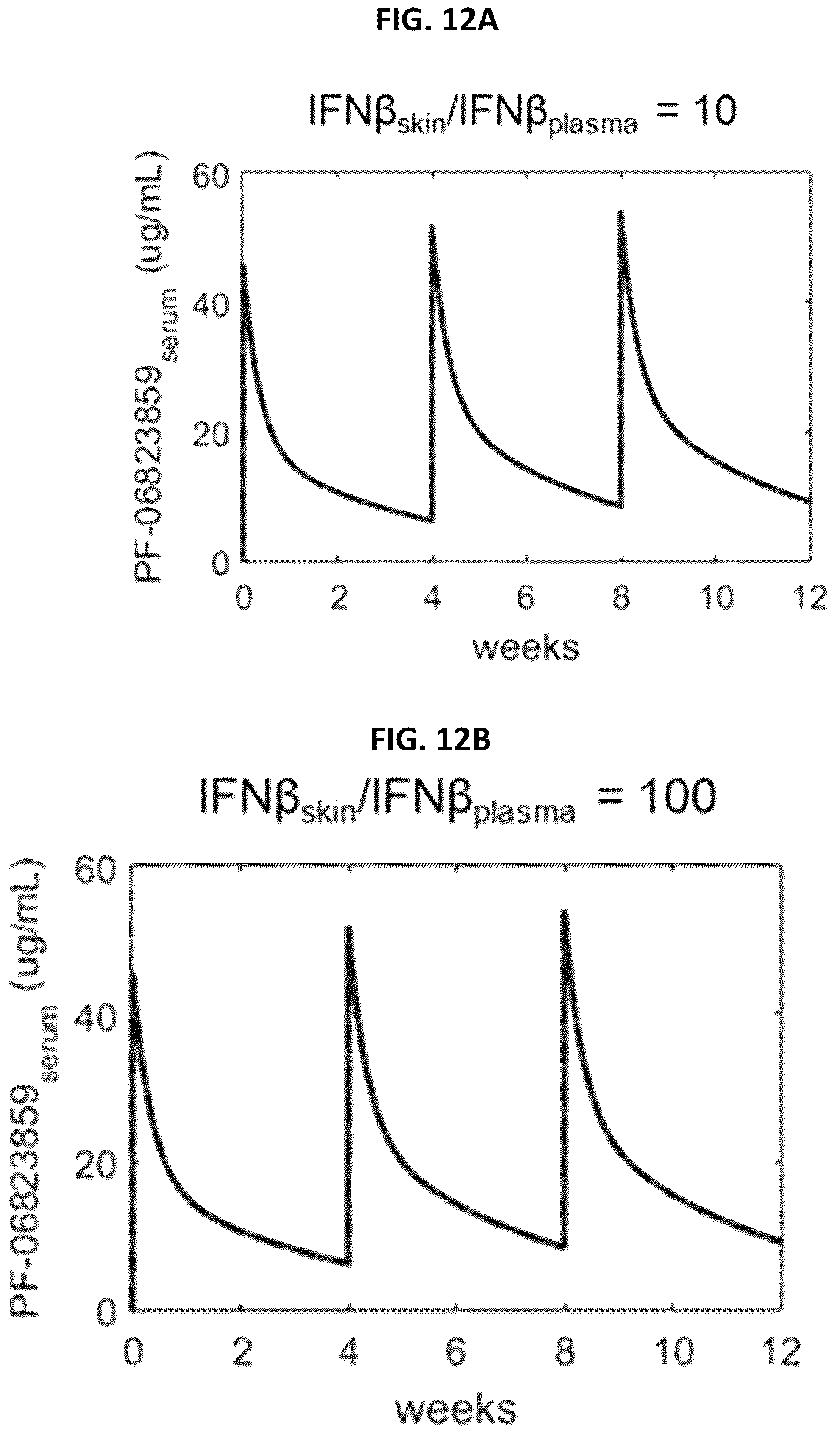 Patent US12448439 Figure 19 – Interferon beta antibodies and uses thereof