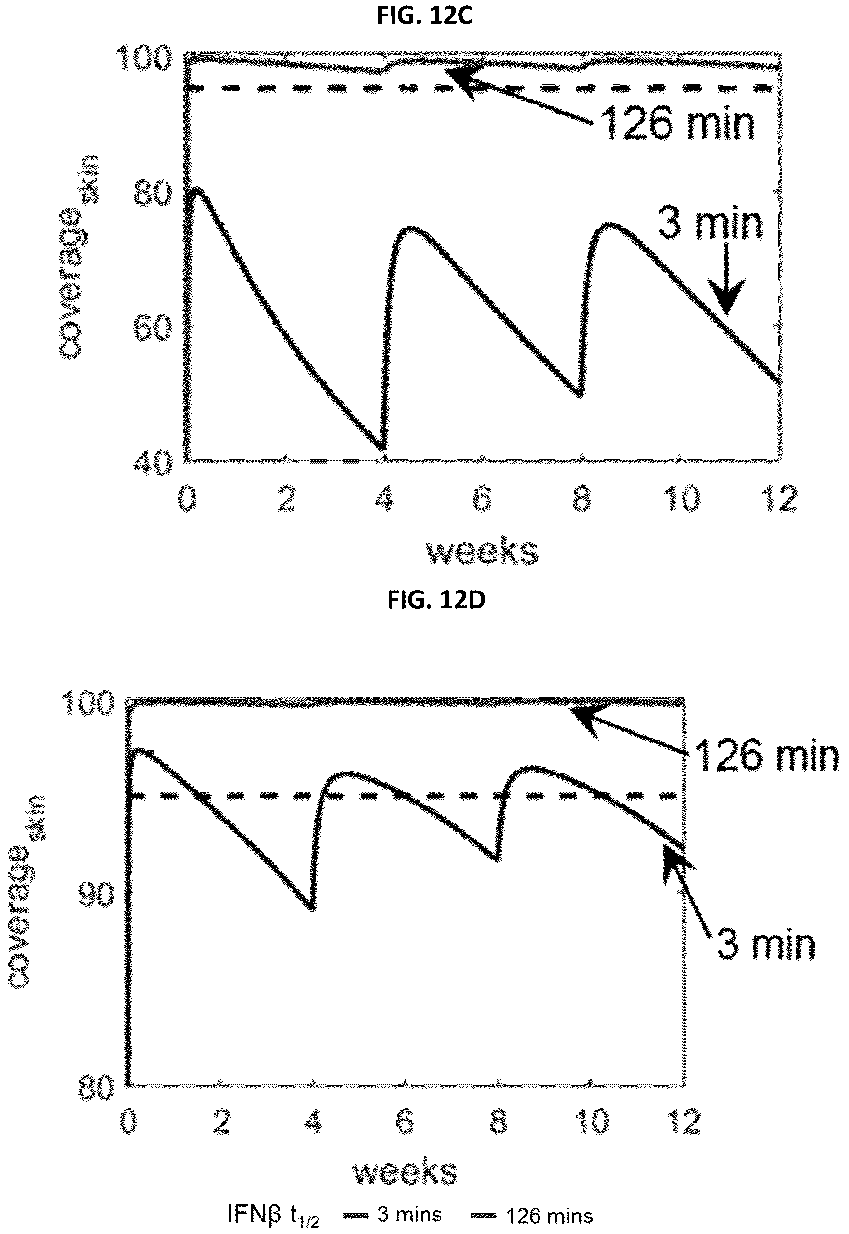 Patent US12448439 Figure 20 – Interferon beta antibodies and uses thereof