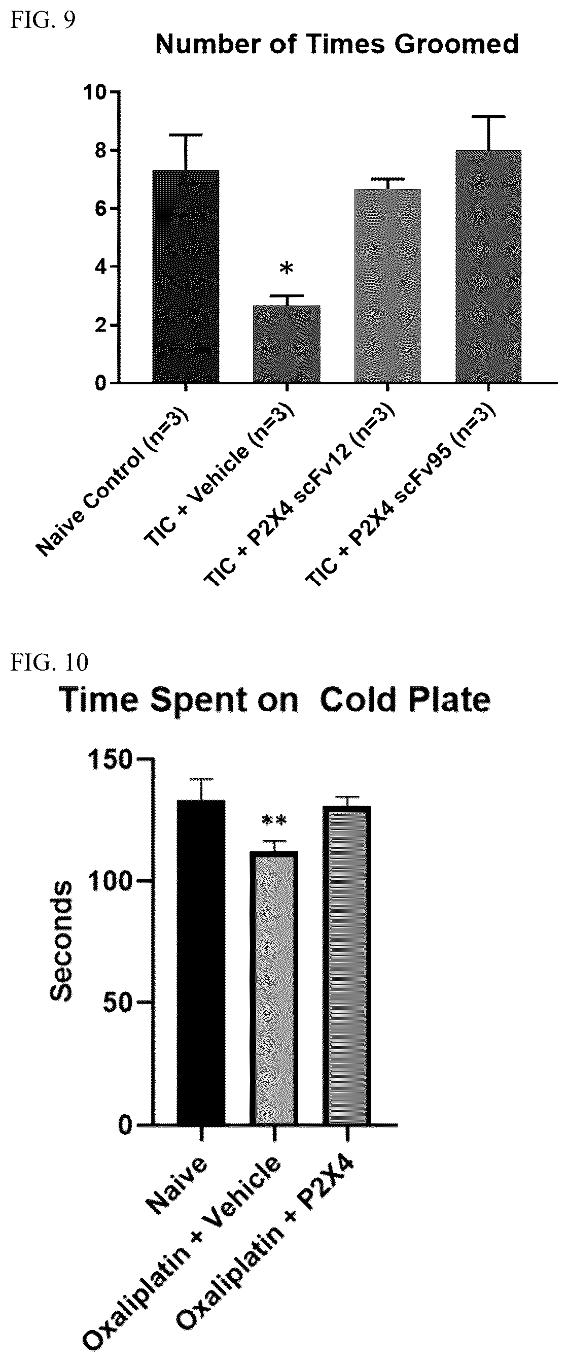Patent US12448440 Figure 9 – Compositions comprising antibodies or antibody fragments which bind the P2X4 receptor