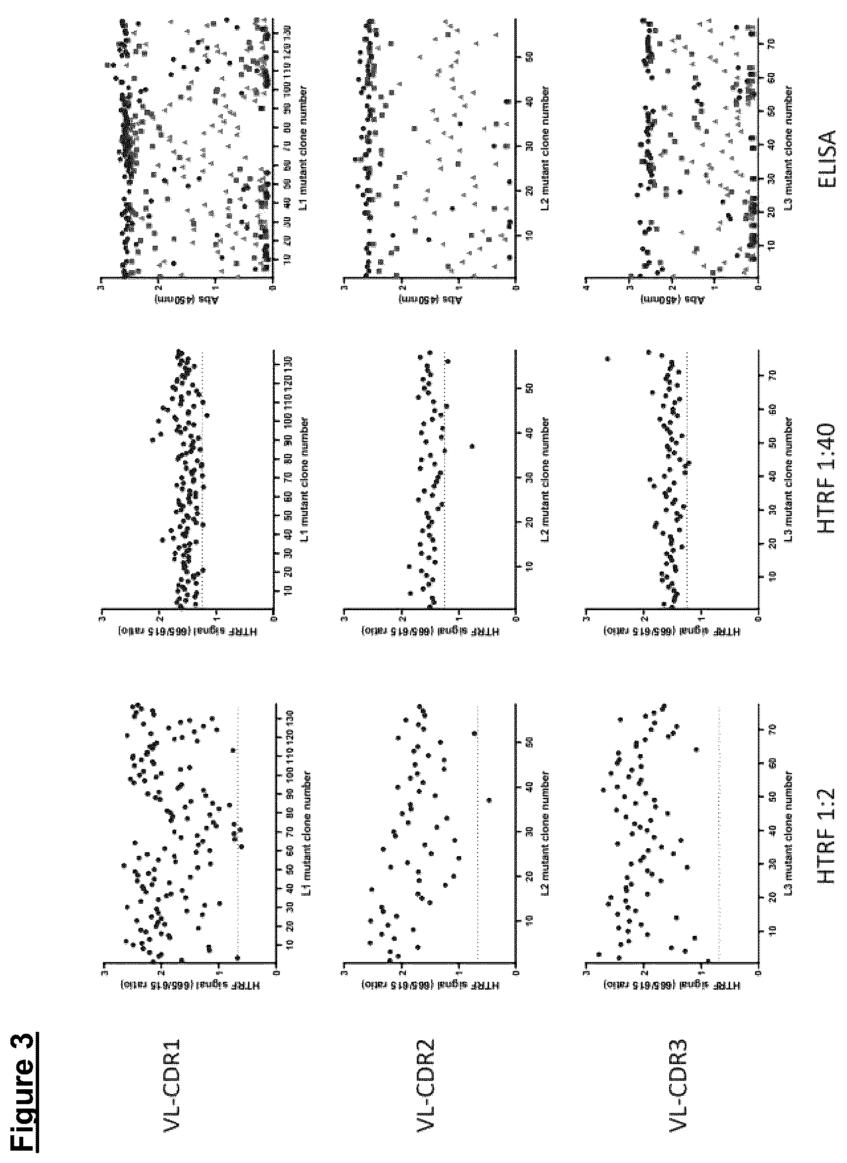 Patent US12448441 Figure 3 – ZIP12 antibody