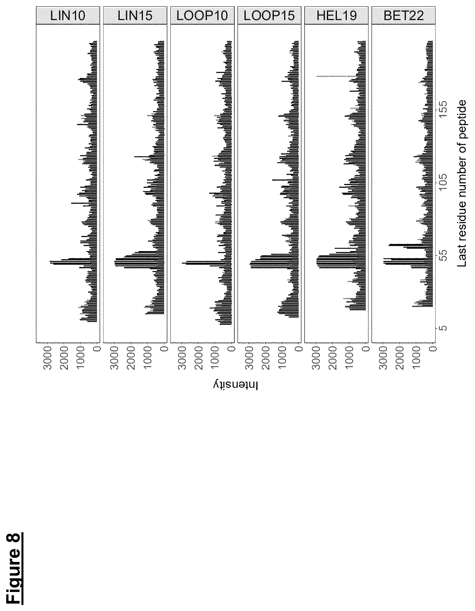 Patent US12448441 Figure 7 – ZIP12 antibody