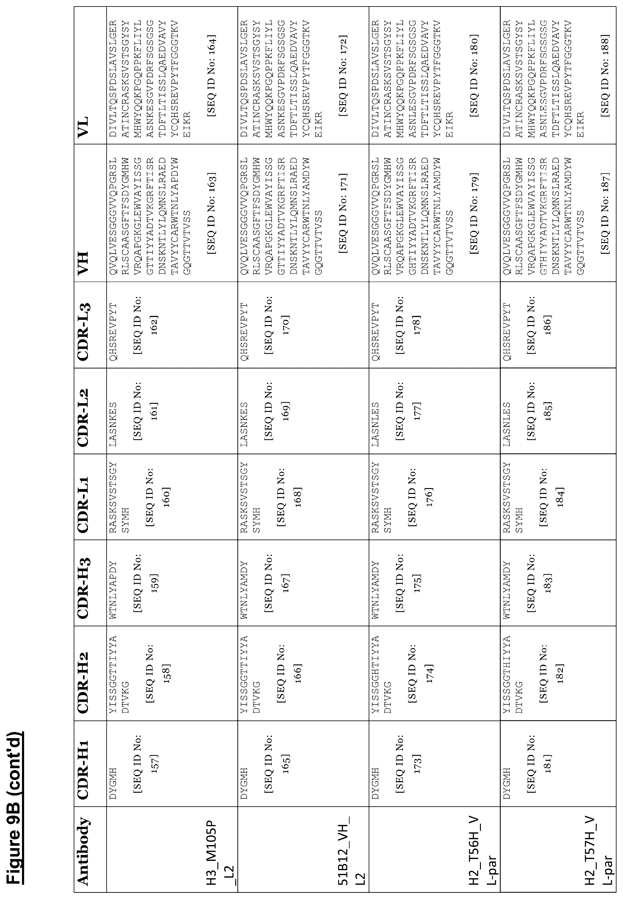 Patent US12448441 Figure 13 – ZIP12 antibody