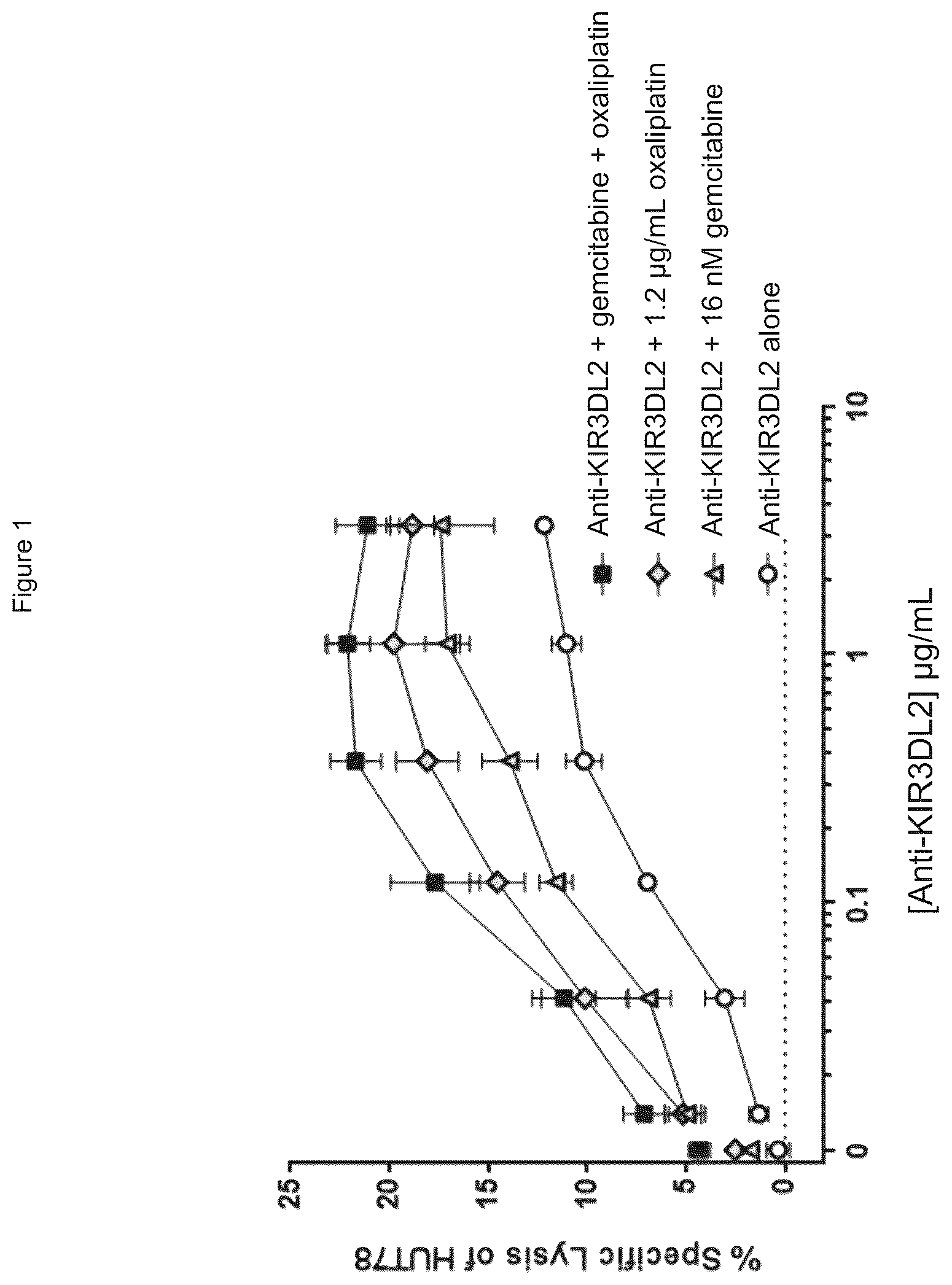 Patent US12448442 Figure 1 – Treatment of T cell lymphoma