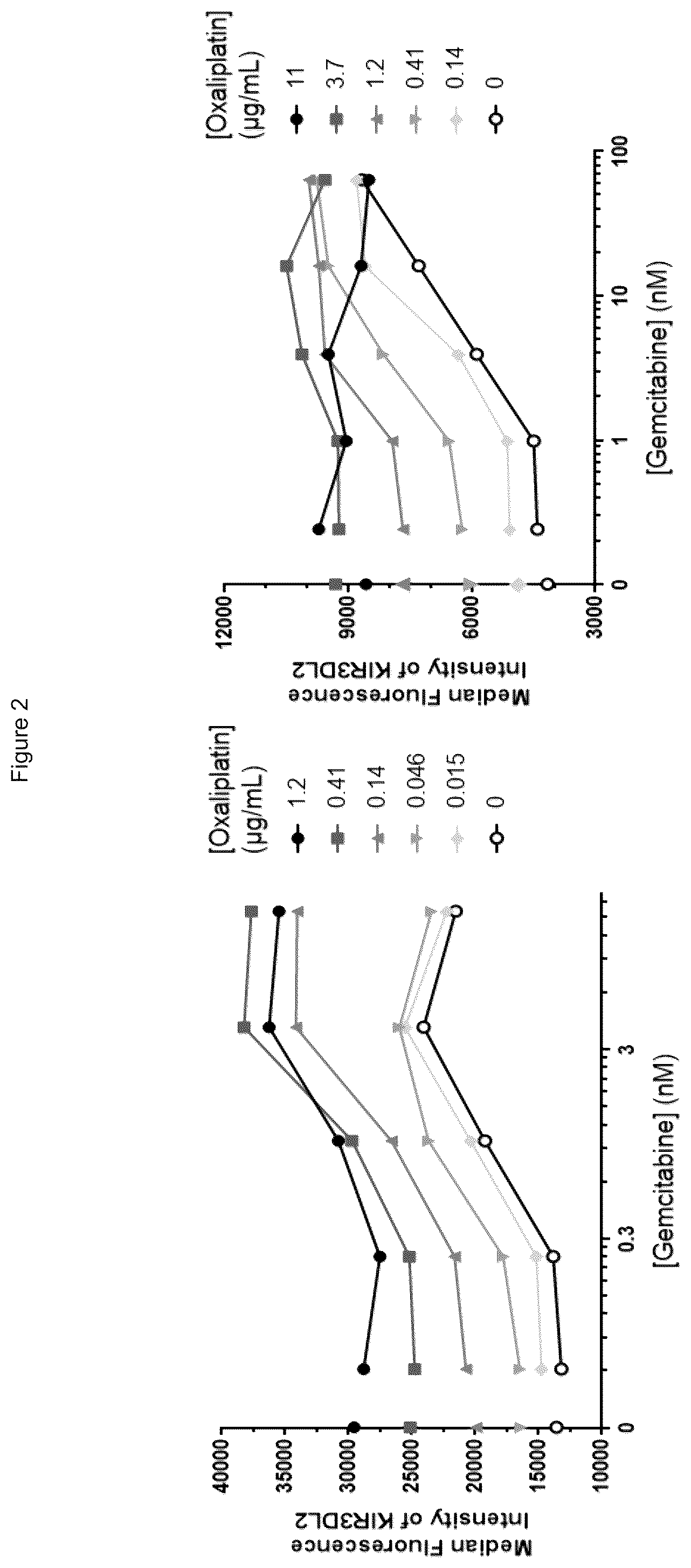 Patent US12448442 Figure 2 – Treatment of T cell lymphoma