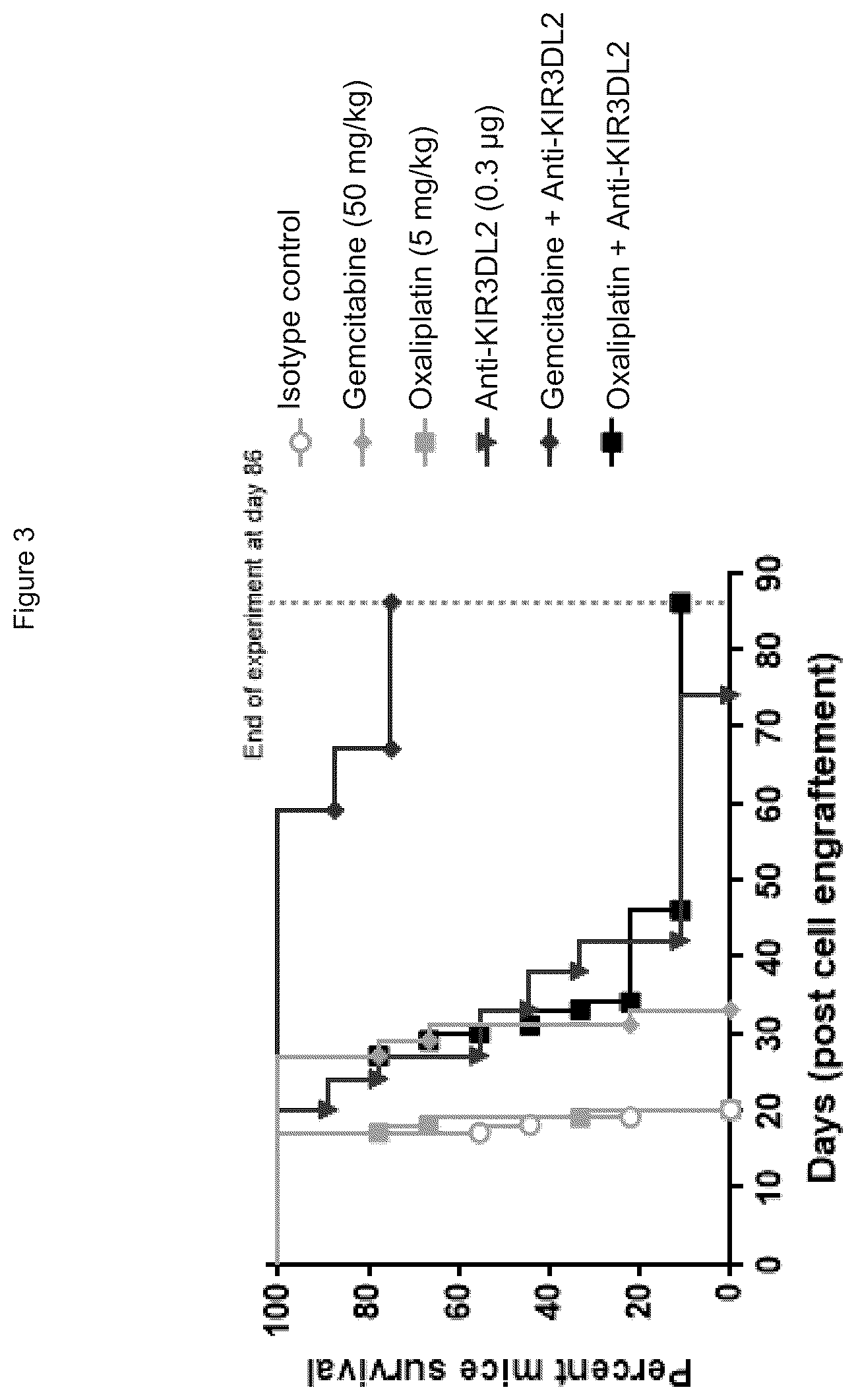 Patent US12448442 Figure 3 – Treatment of T cell lymphoma