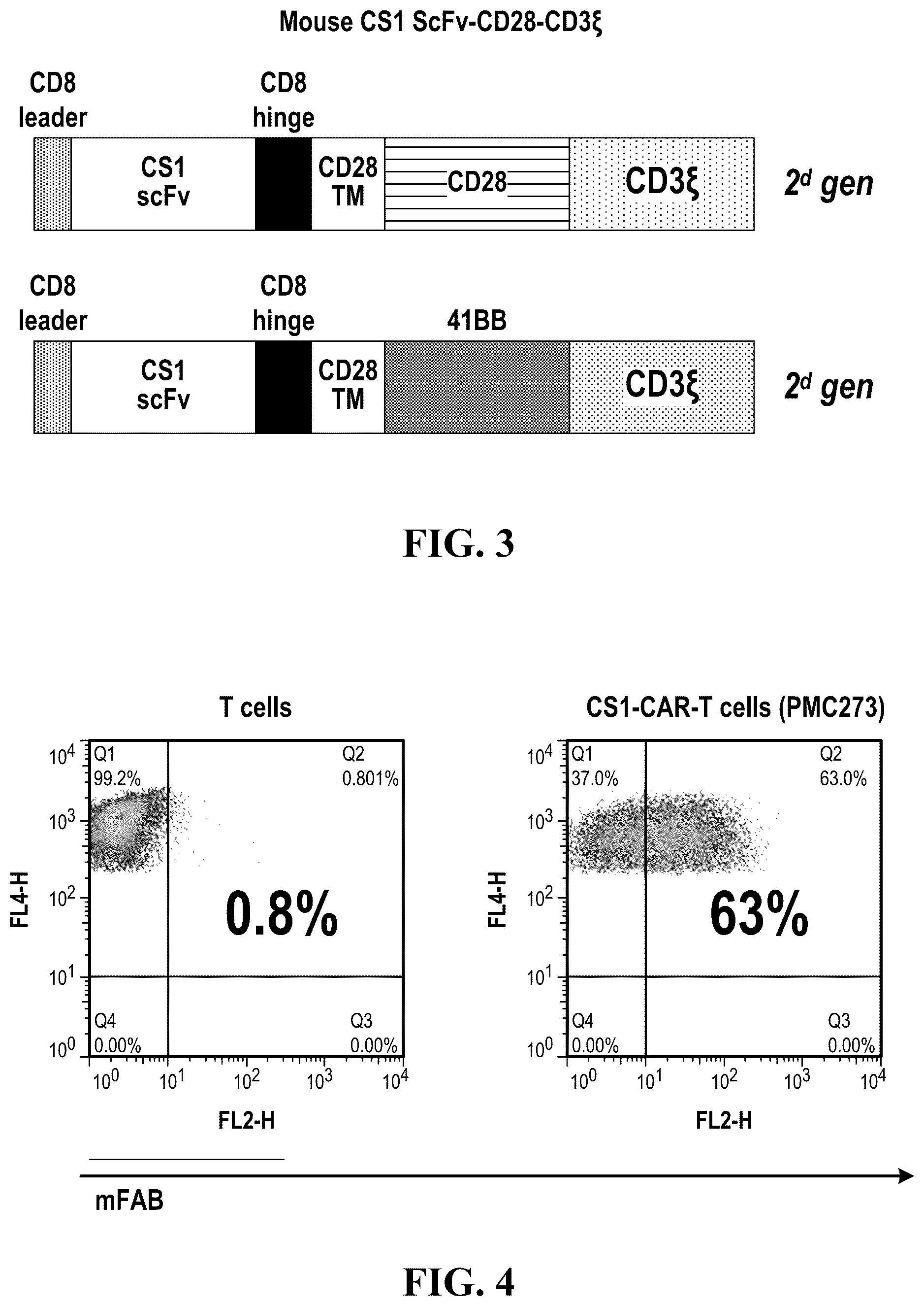 Patent US12448443 Figure 2 – CS1 antibody and anti-CS1-CAR-t cells