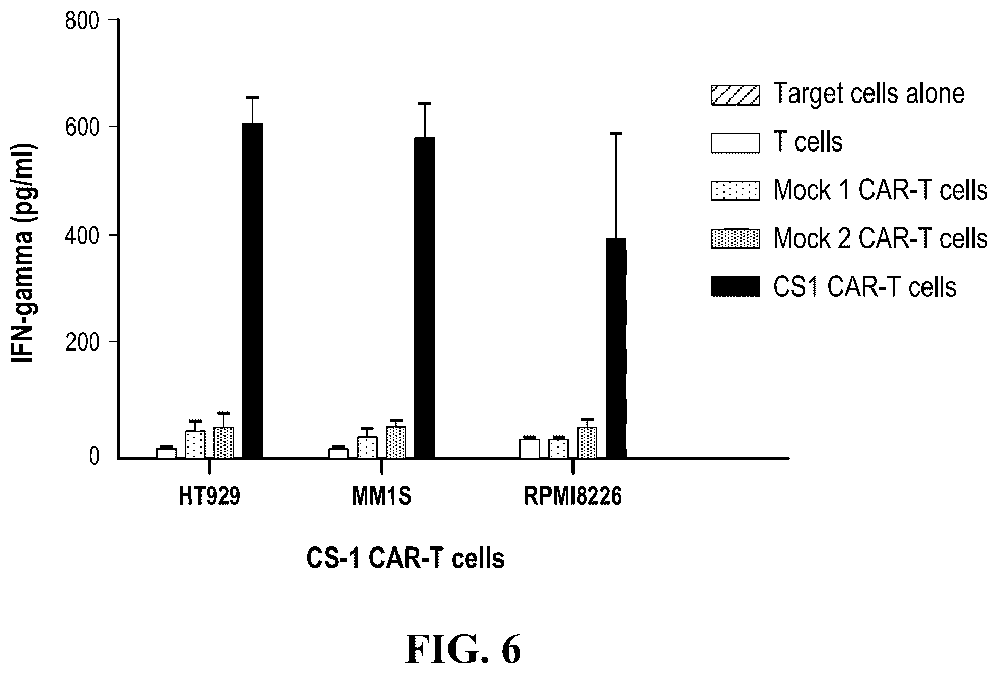 Patent US12448443 Figure 4 – CS1 antibody and anti-CS1-CAR-t cells
