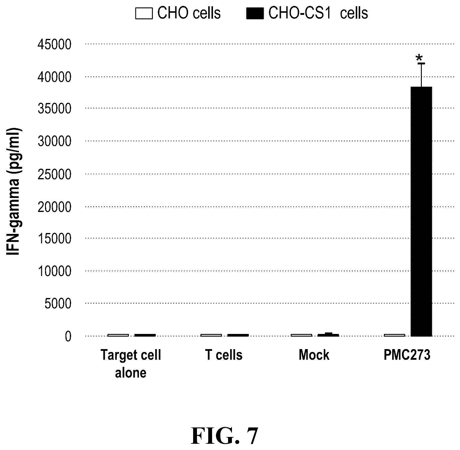 Patent US12448443 Figure 5 – CS1 antibody and anti-CS1-CAR-t cells
