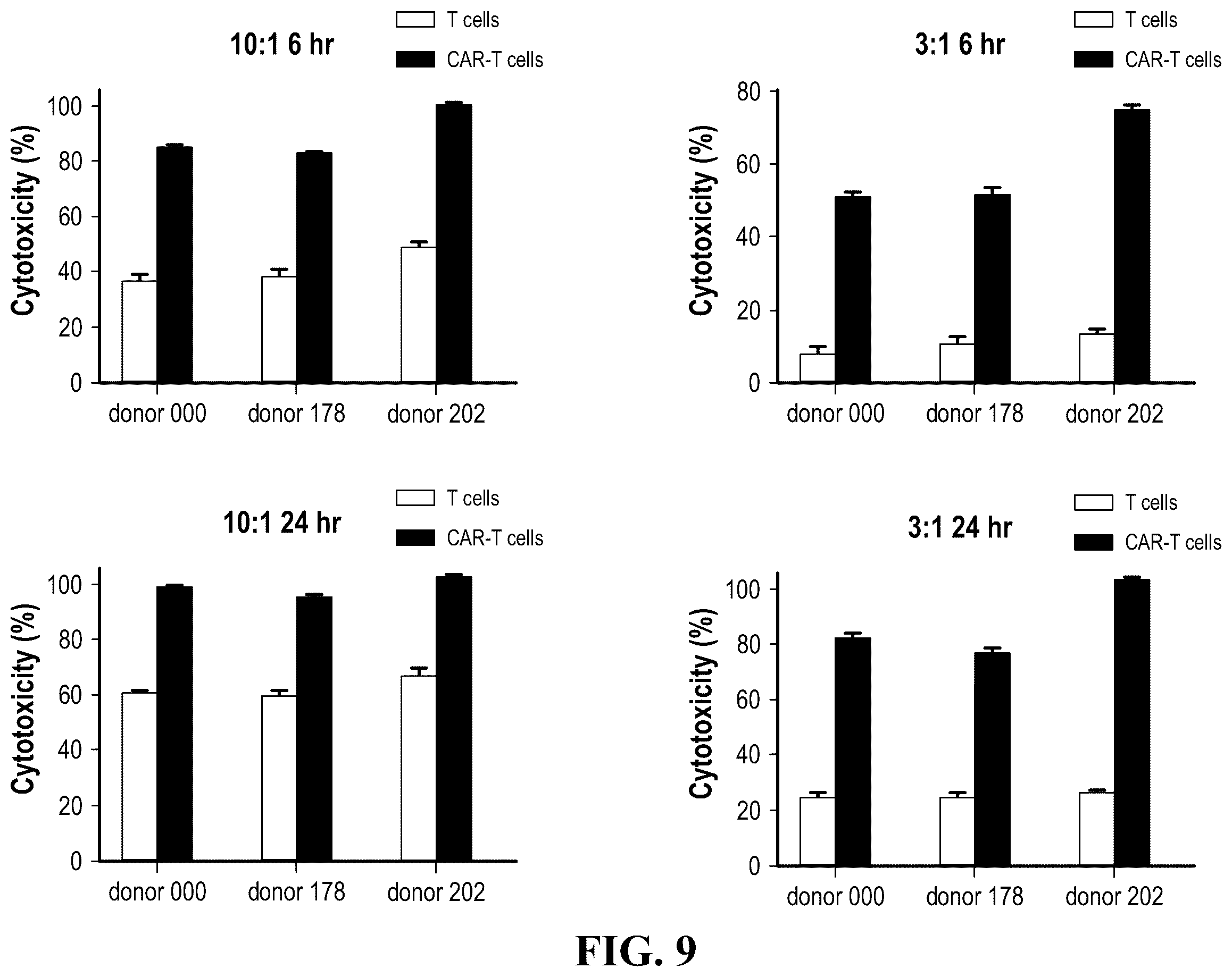 Patent US12448443 Figure 7 – CS1 antibody and anti-CS1-CAR-t cells