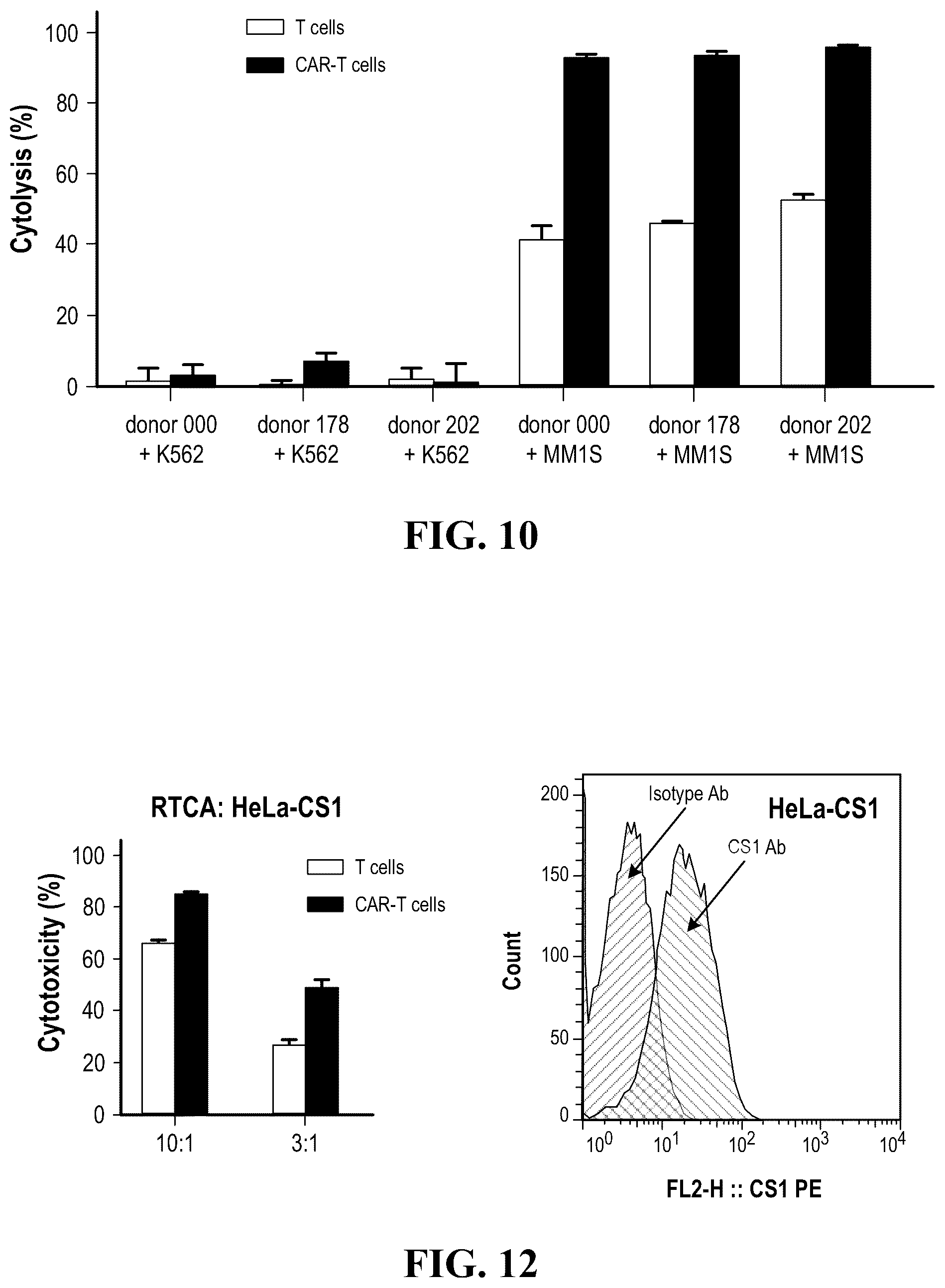 Patent US12448443 Figure 8 – CS1 antibody and anti-CS1-CAR-t cells