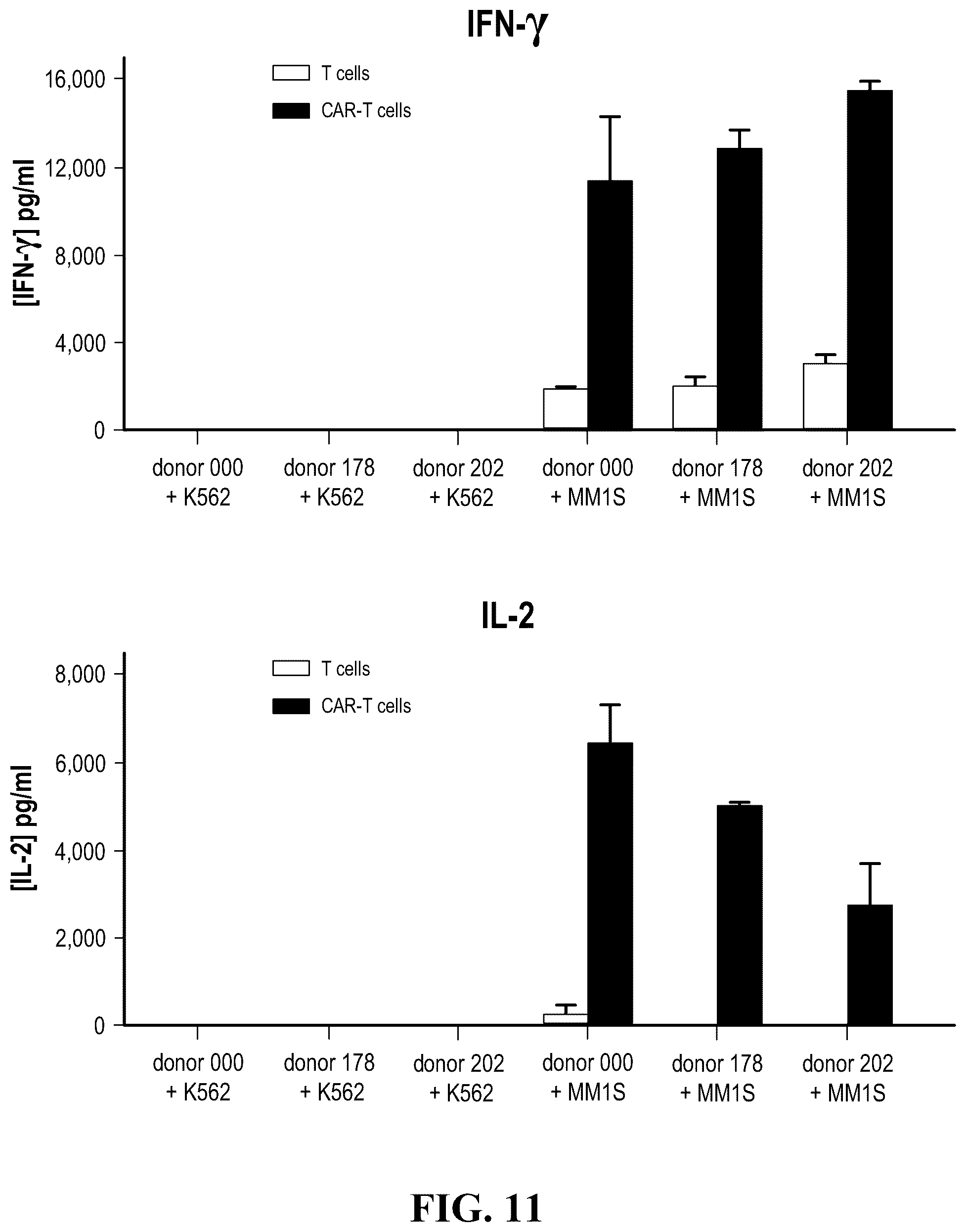 Patent US12448443 Figure 9 – CS1 antibody and anti-CS1-CAR-t cells