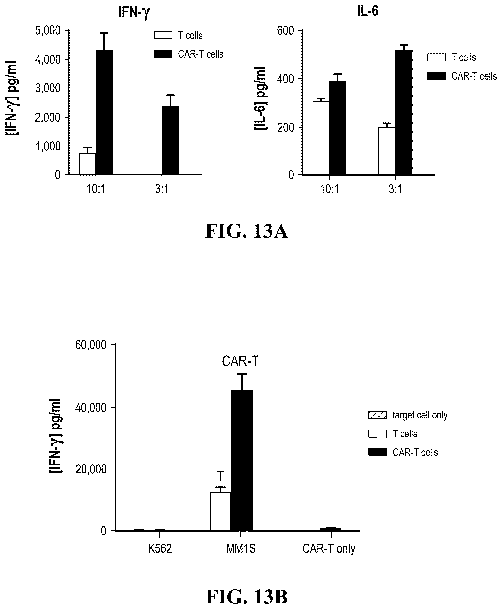 Patent US12448443 Figure 10 – CS1 antibody and anti-CS1-CAR-t cells