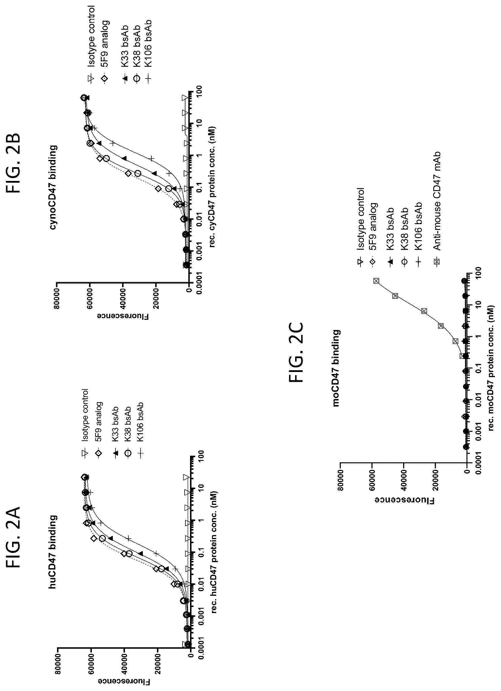 Patent US12448444 Figure 3 – Bispecific antibodies targeting CD47 and PD-L1 and methods of use thereof