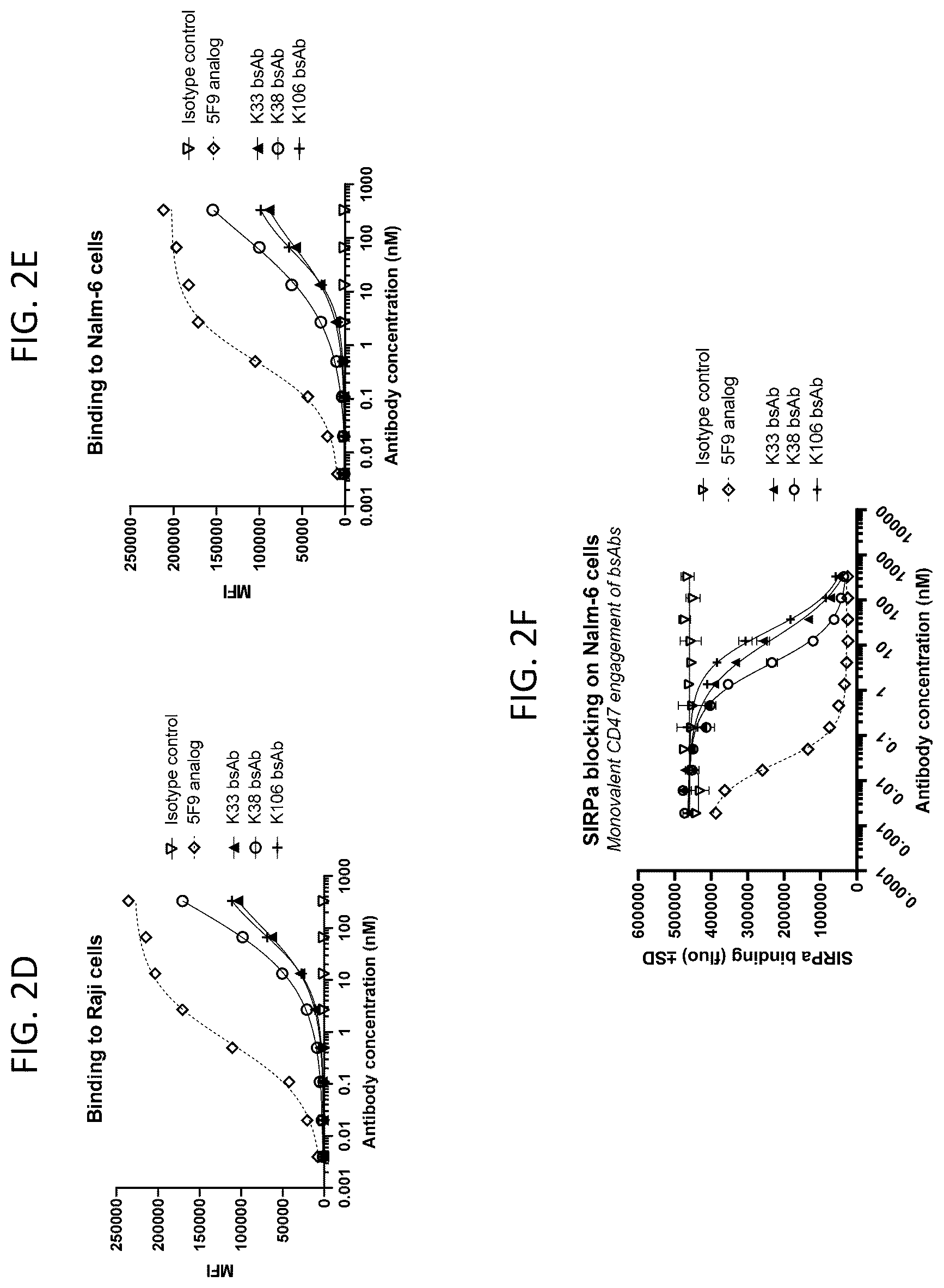 Patent US12448444 Figure 4 – Bispecific antibodies targeting CD47 and PD-L1 and methods of use thereof