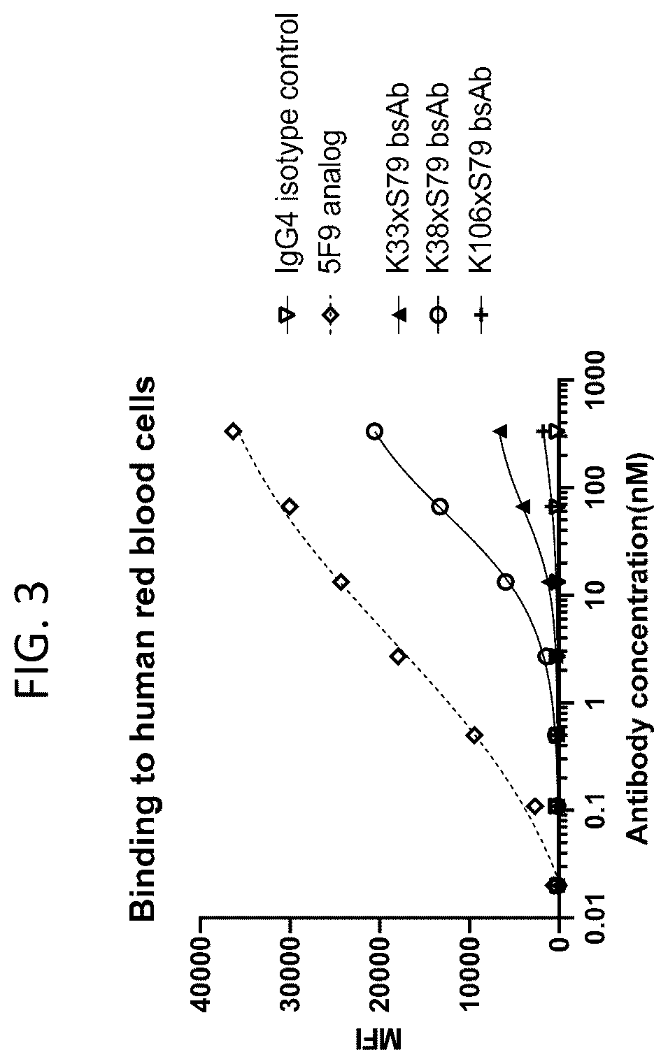 Patent US12448444 Figure 5 – Bispecific antibodies targeting CD47 and PD-L1 and methods of use thereof