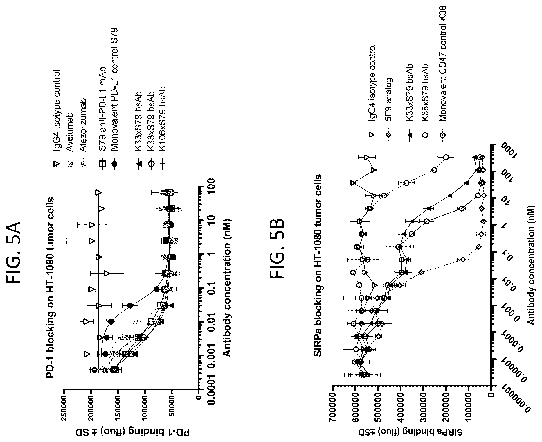 Patent US12448444 Figure 7 – Bispecific antibodies targeting CD47 and PD-L1 and methods of use thereof