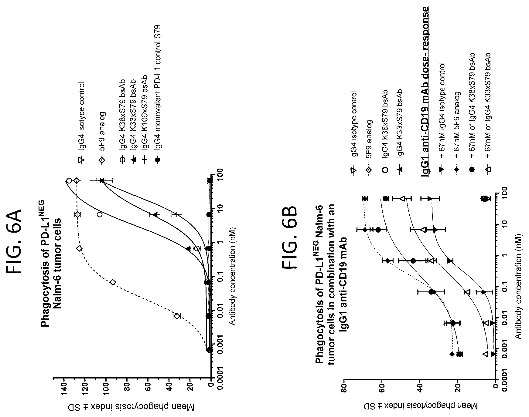 Patent US12448444 Figure 8 – Bispecific antibodies targeting CD47 and PD-L1 and methods of use thereof