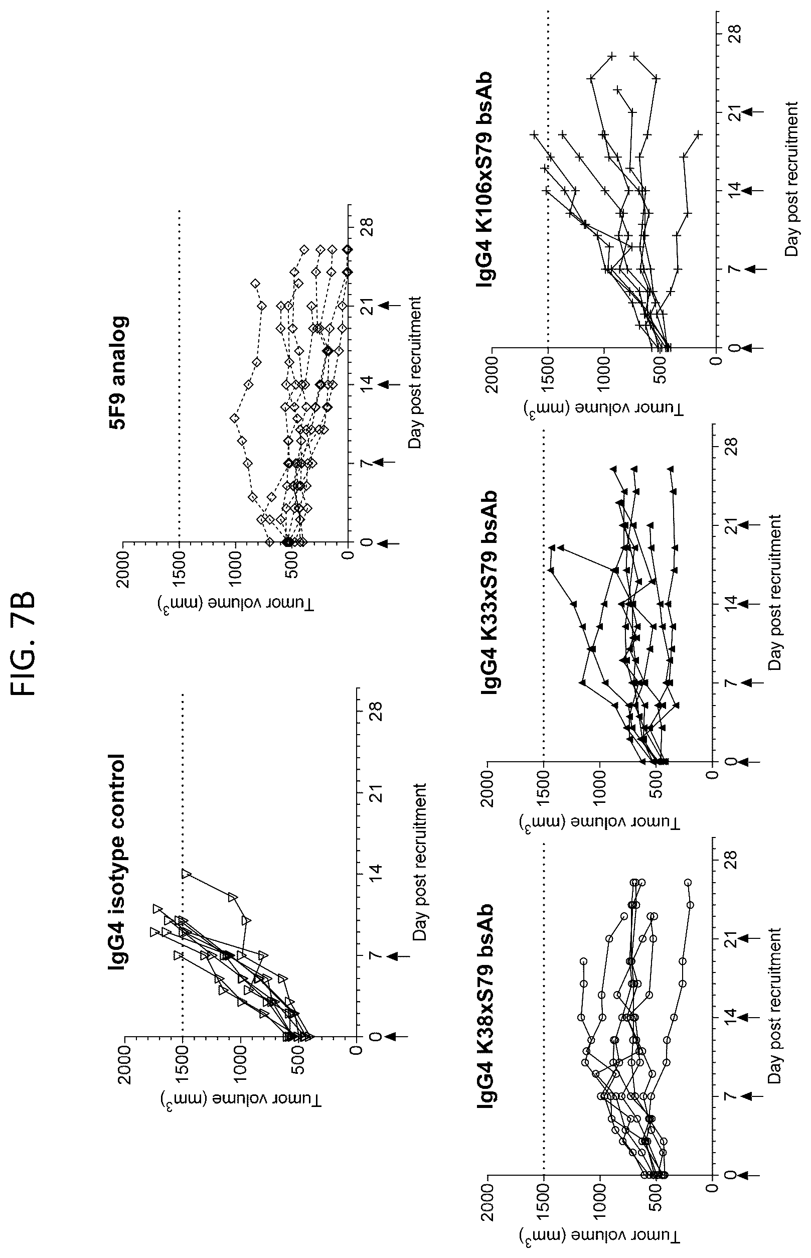 Patent US12448444 Figure 10 – Bispecific antibodies targeting CD47 and PD-L1 and methods of use thereof