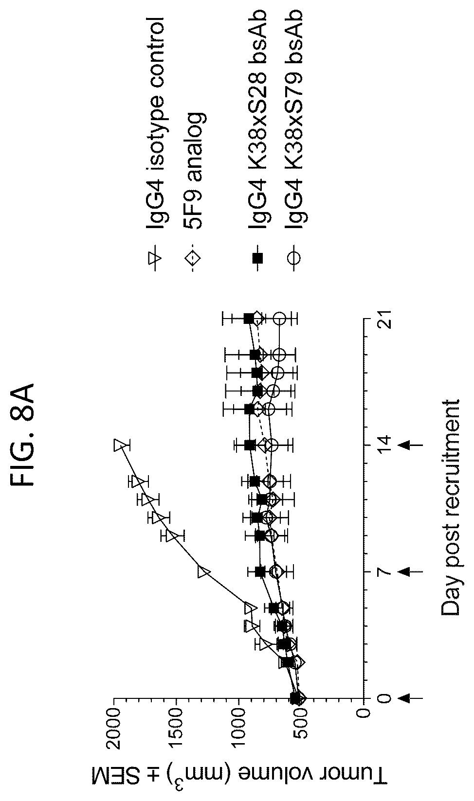 Patent US12448444 Figure 11 – Bispecific antibodies targeting CD47 and PD-L1 and methods of use thereof