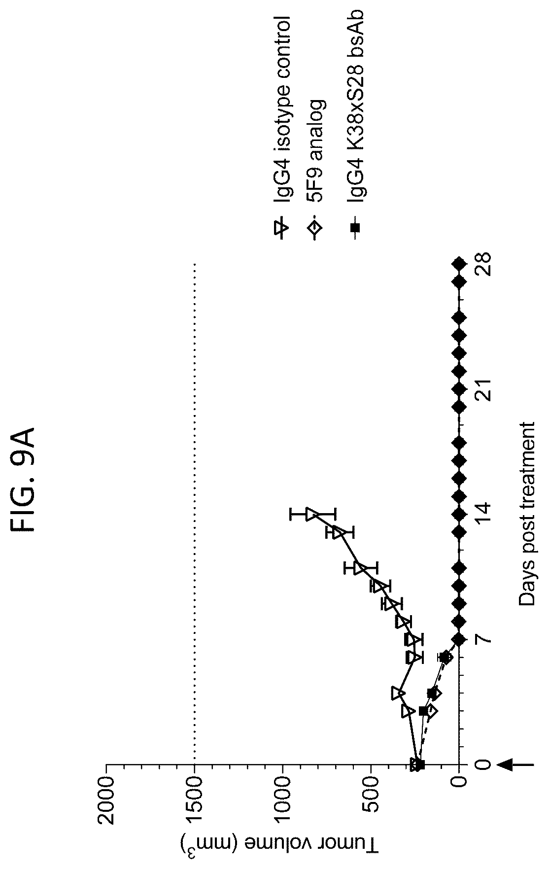 Patent US12448444 Figure 13 – Bispecific antibodies targeting CD47 and PD-L1 and methods of use thereof