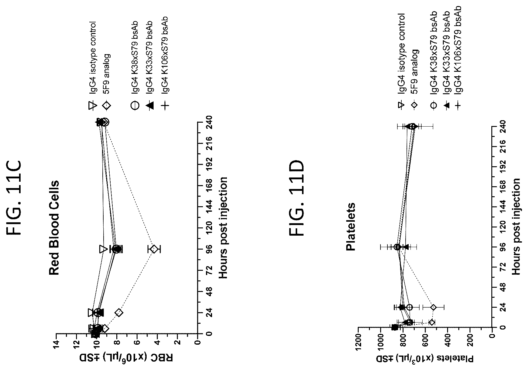 Patent US12448444 Figure 17 – Bispecific antibodies targeting CD47 and PD-L1 and methods of use thereof