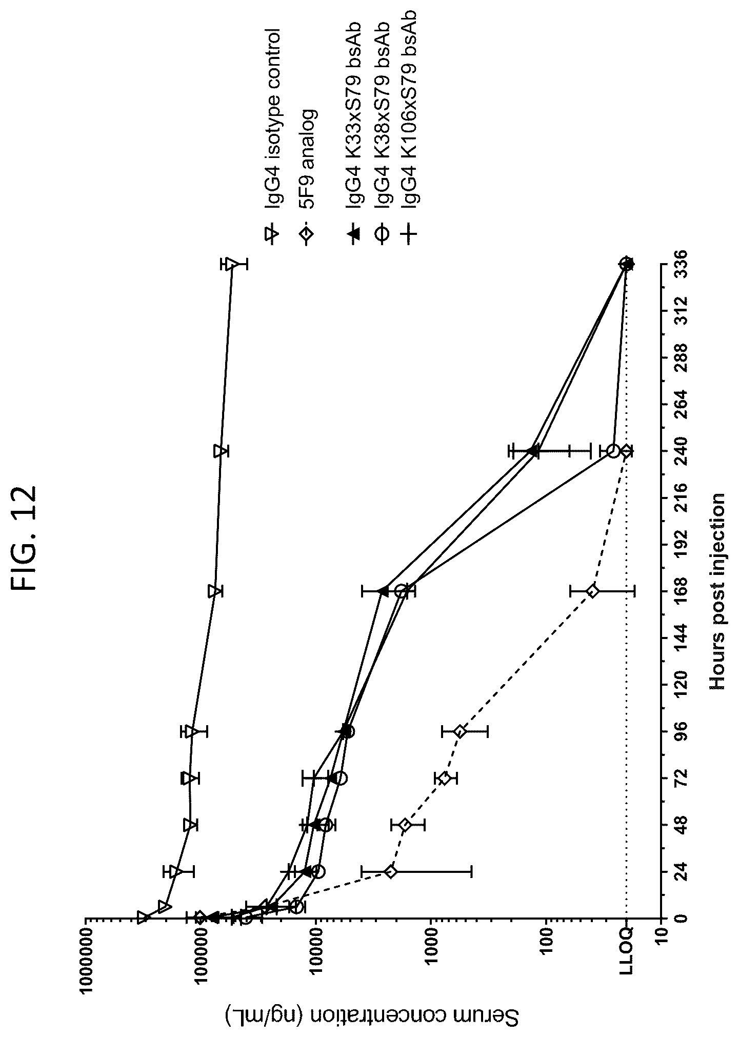 Patent US12448444 Figure 18 – Bispecific antibodies targeting CD47 and PD-L1 and methods of use thereof