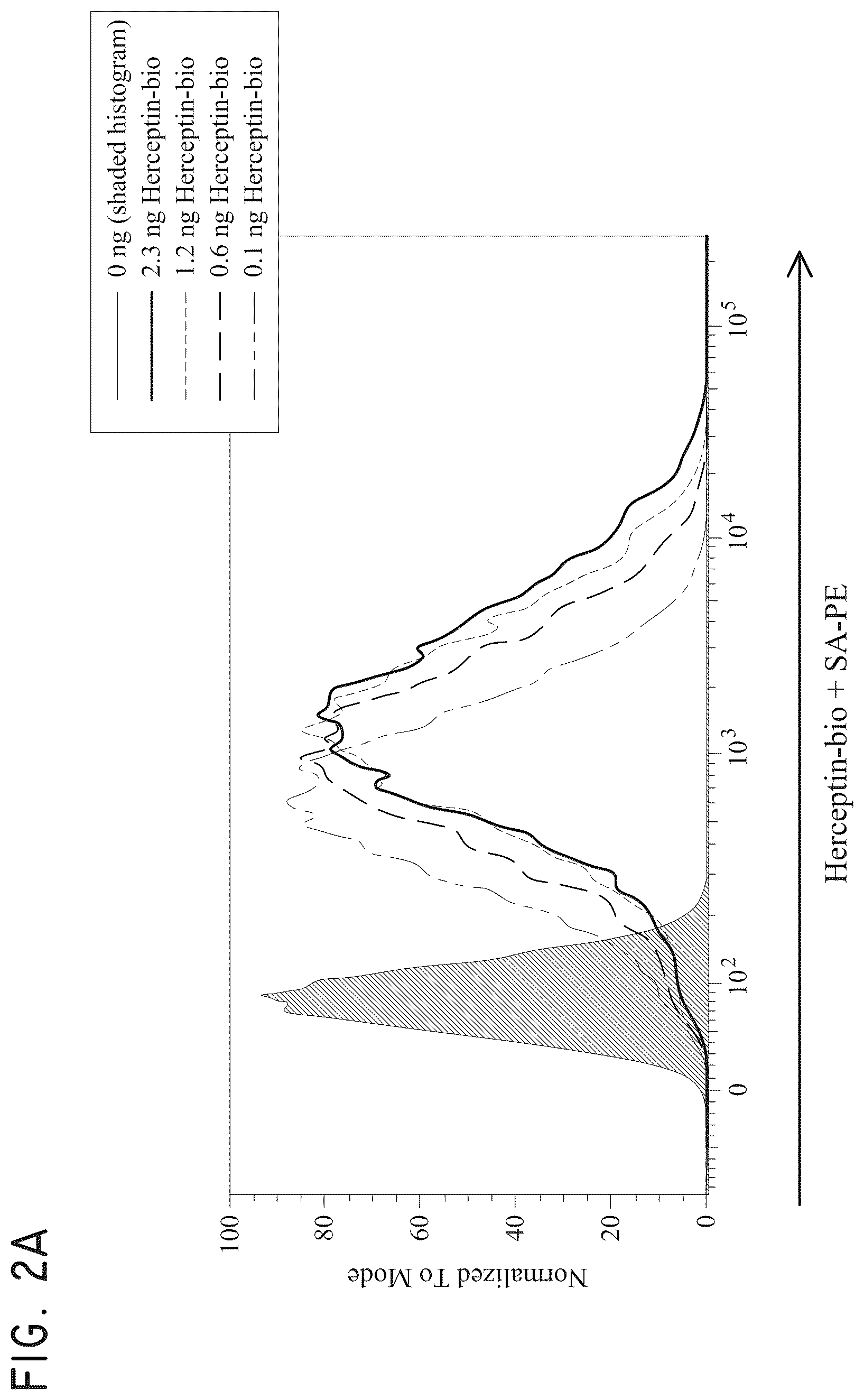 Patent US12448445 Figure 3 – Transgene genetic tags and methods of use