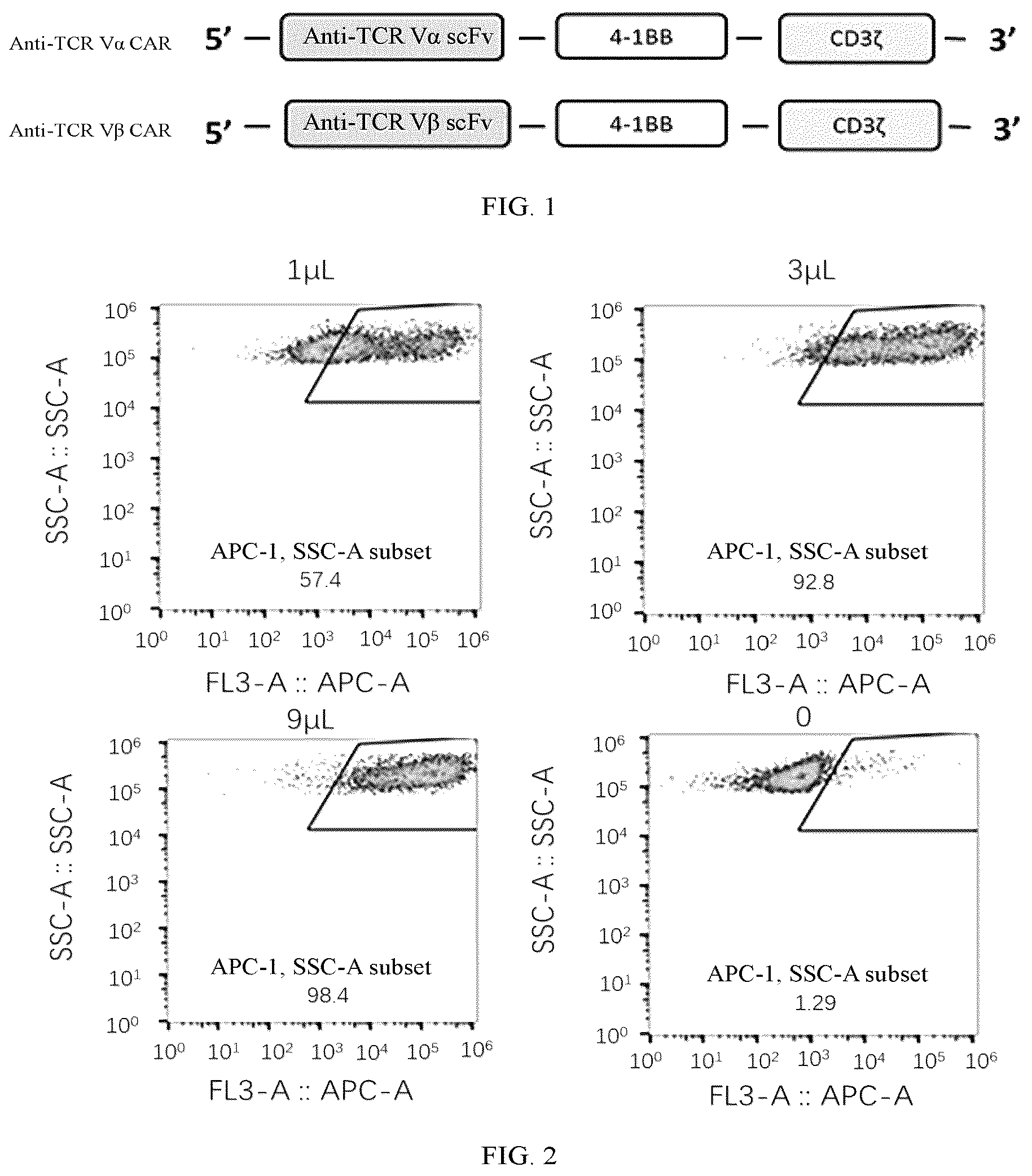 Patent US12448446 Figure 1 – Chimeric antigen receptor and use thereof