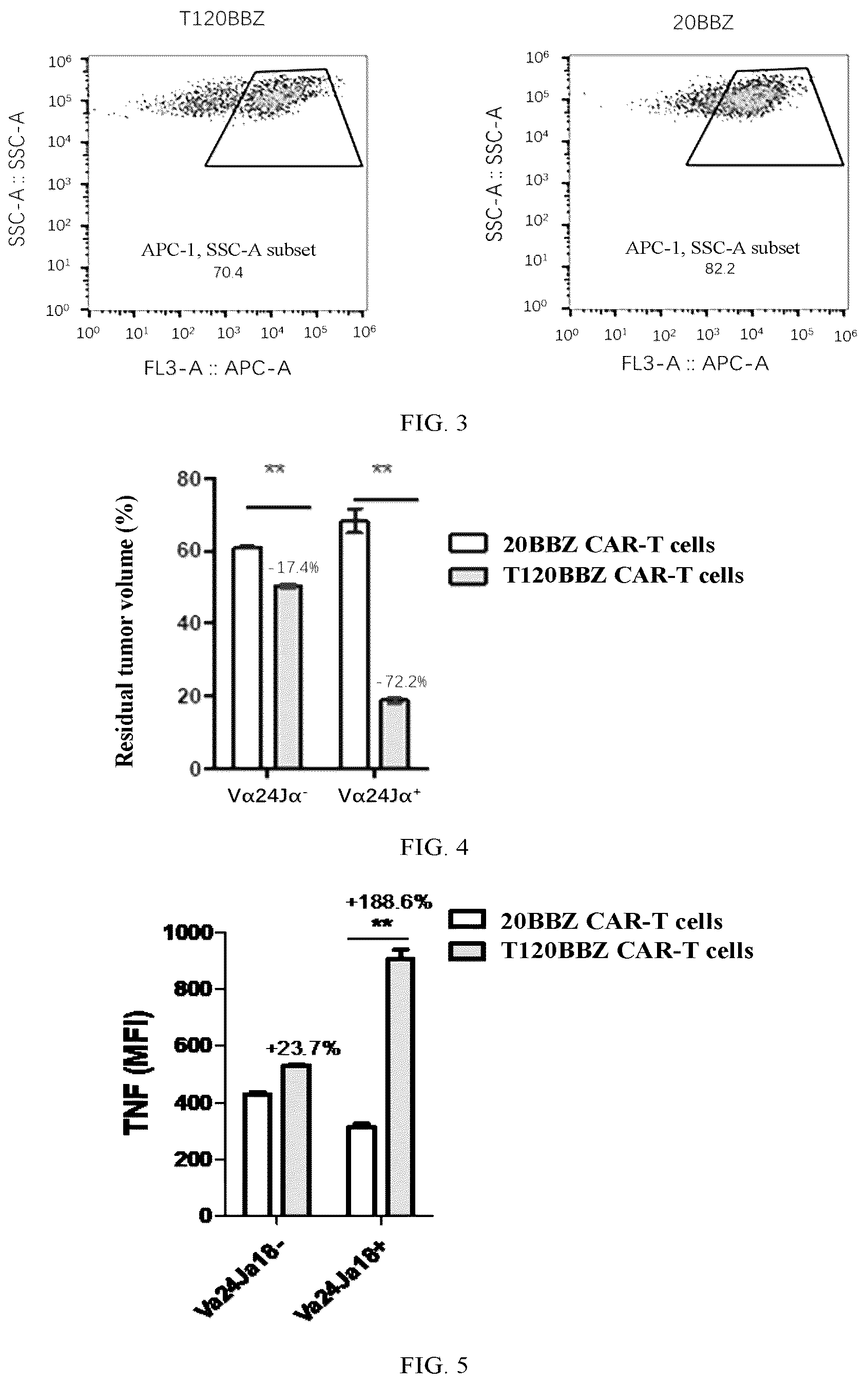 Patent US12448446 Figure 2 – Chimeric antigen receptor and use thereof