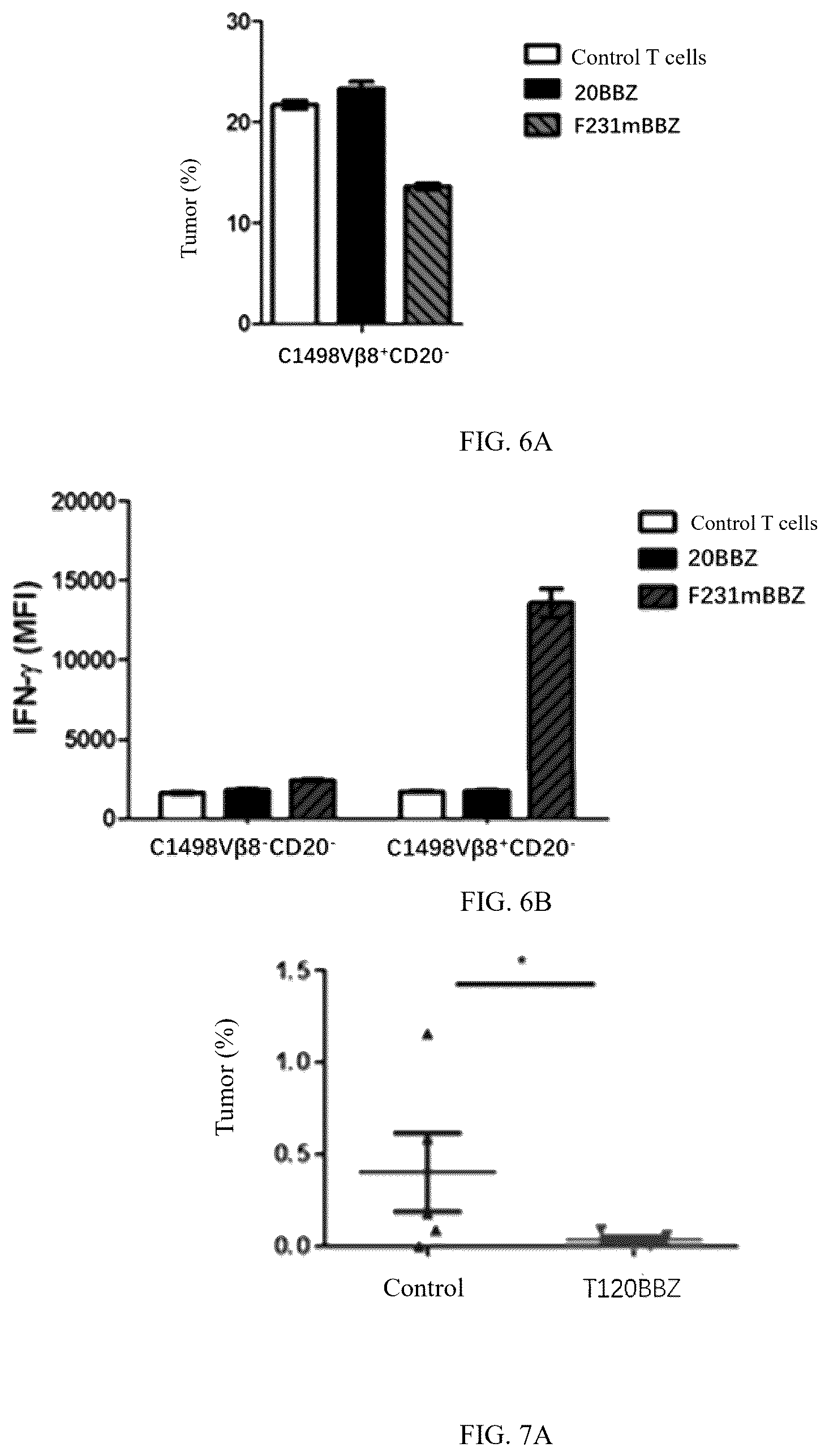 Patent US12448446 Figure 3 – Chimeric antigen receptor and use thereof