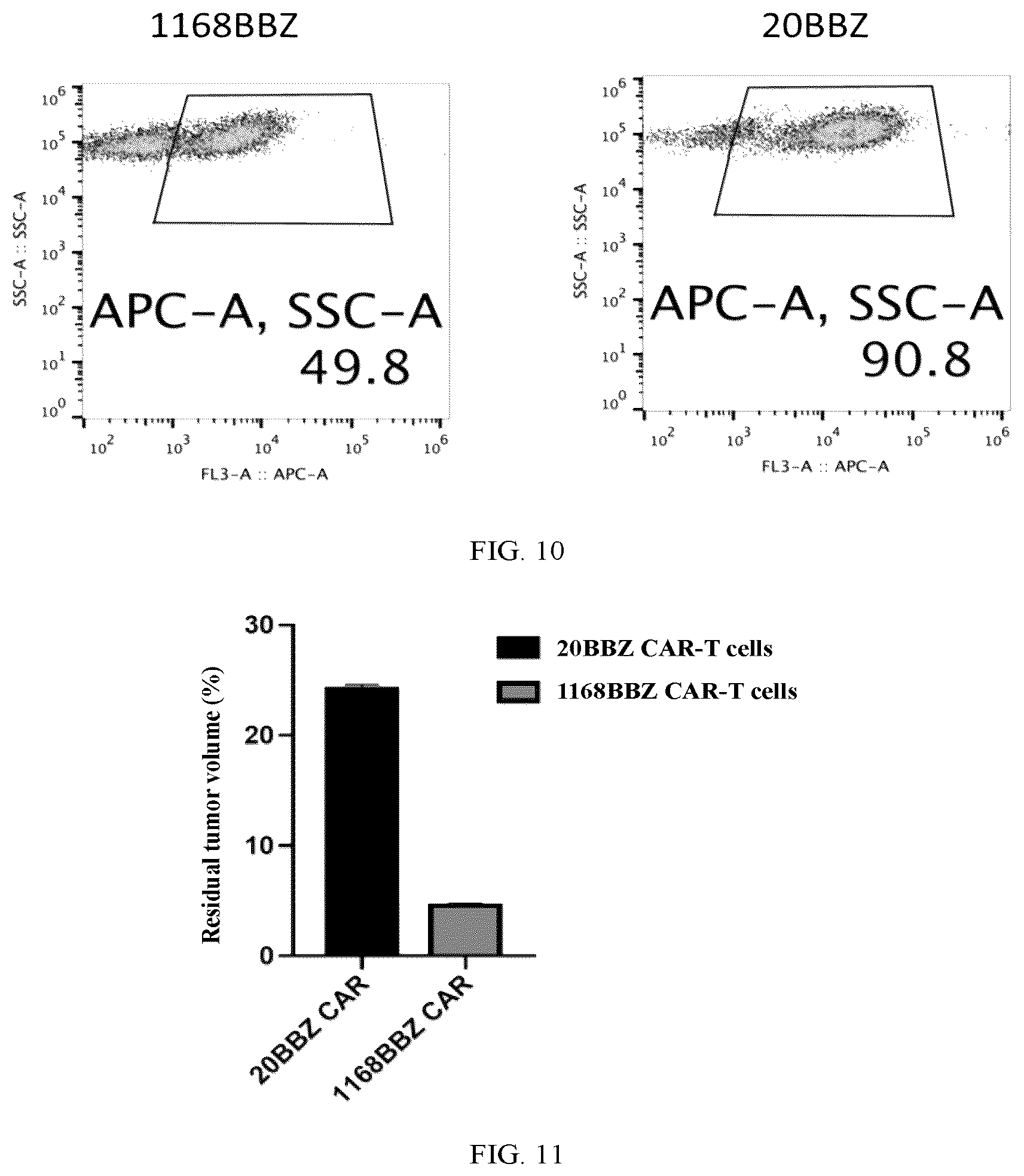Patent US12448446 Figure 7 – Chimeric antigen receptor and use thereof