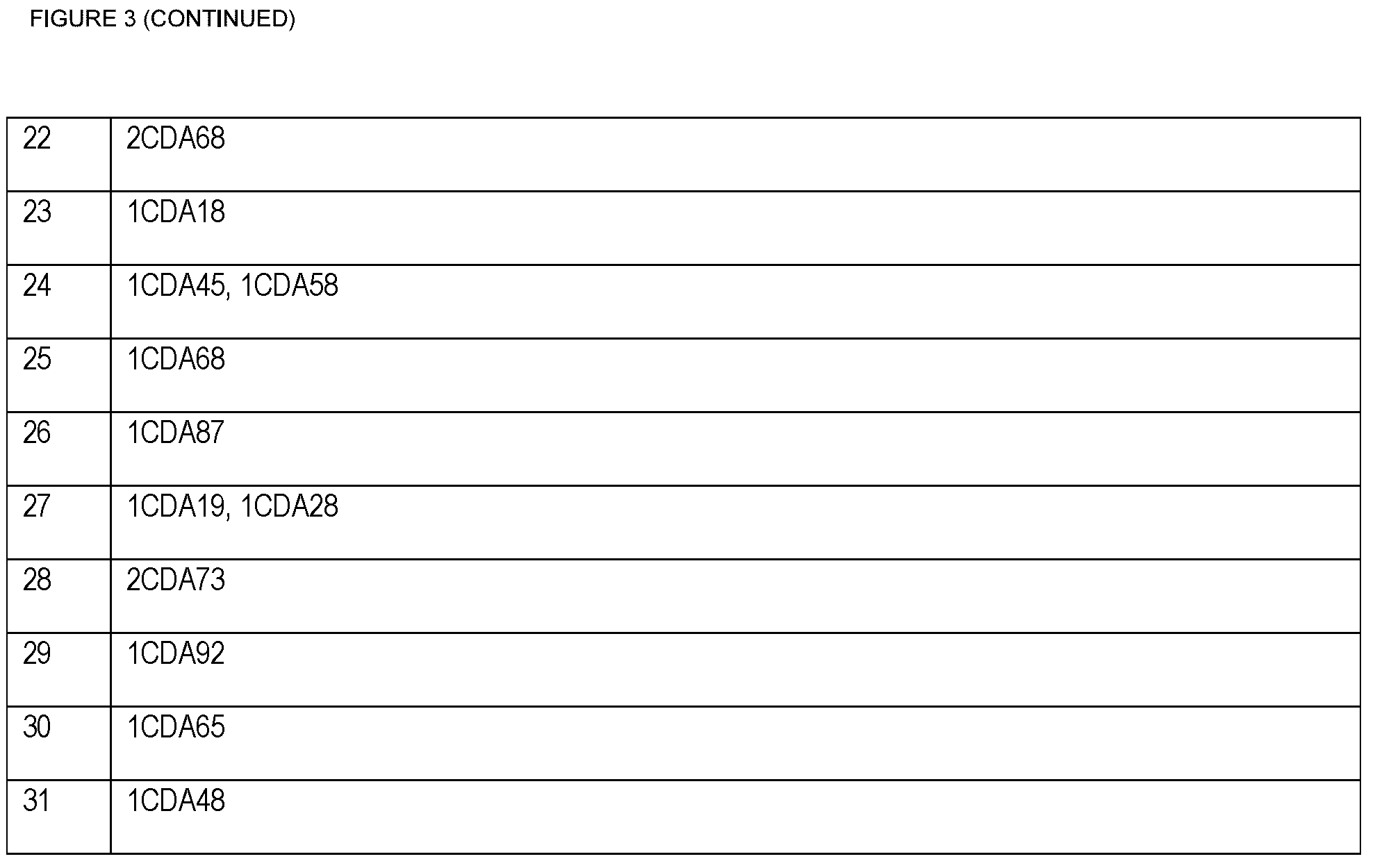 Patent US12448447 Figure 15 – CD8 binding agents