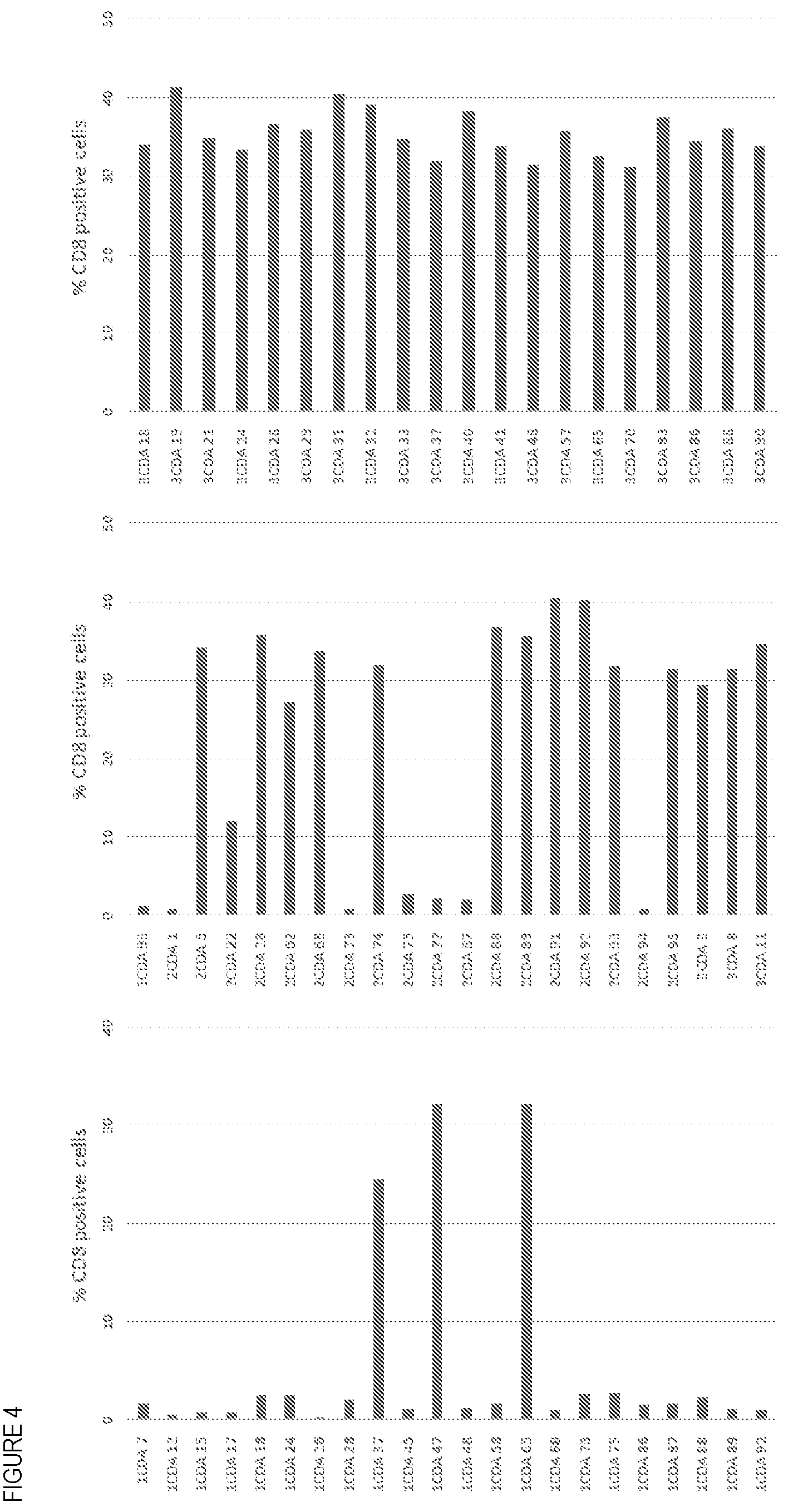 Patent US12448447 Figure 16 – CD8 binding agents