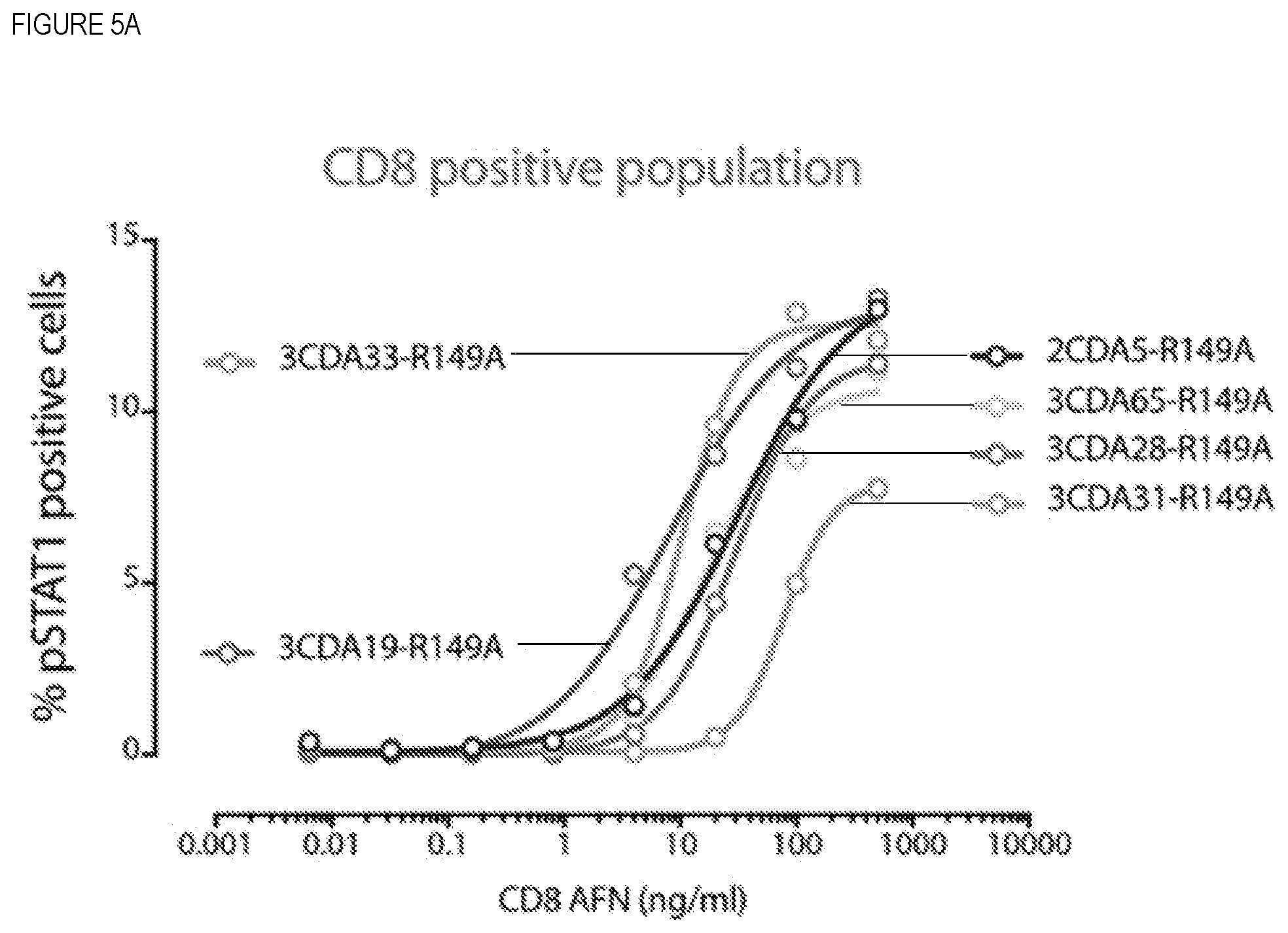 Patent US12448447 Figure 17 – CD8 binding agents