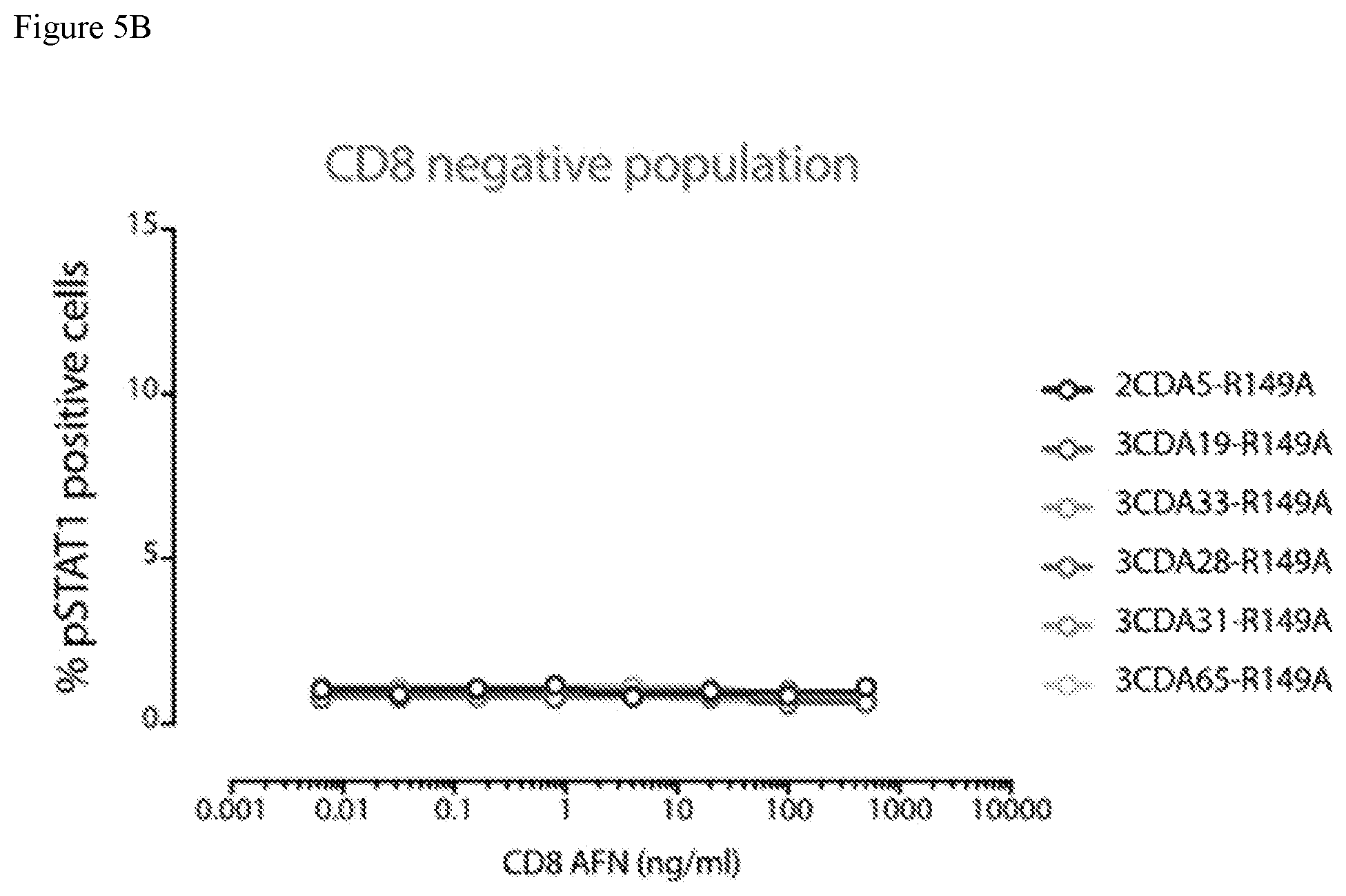 Patent US12448447 Figure 18 – CD8 binding agents