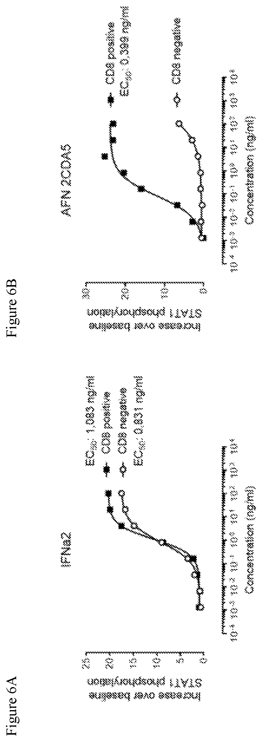 Patent US12448447 Figure 19 – CD8 binding agents