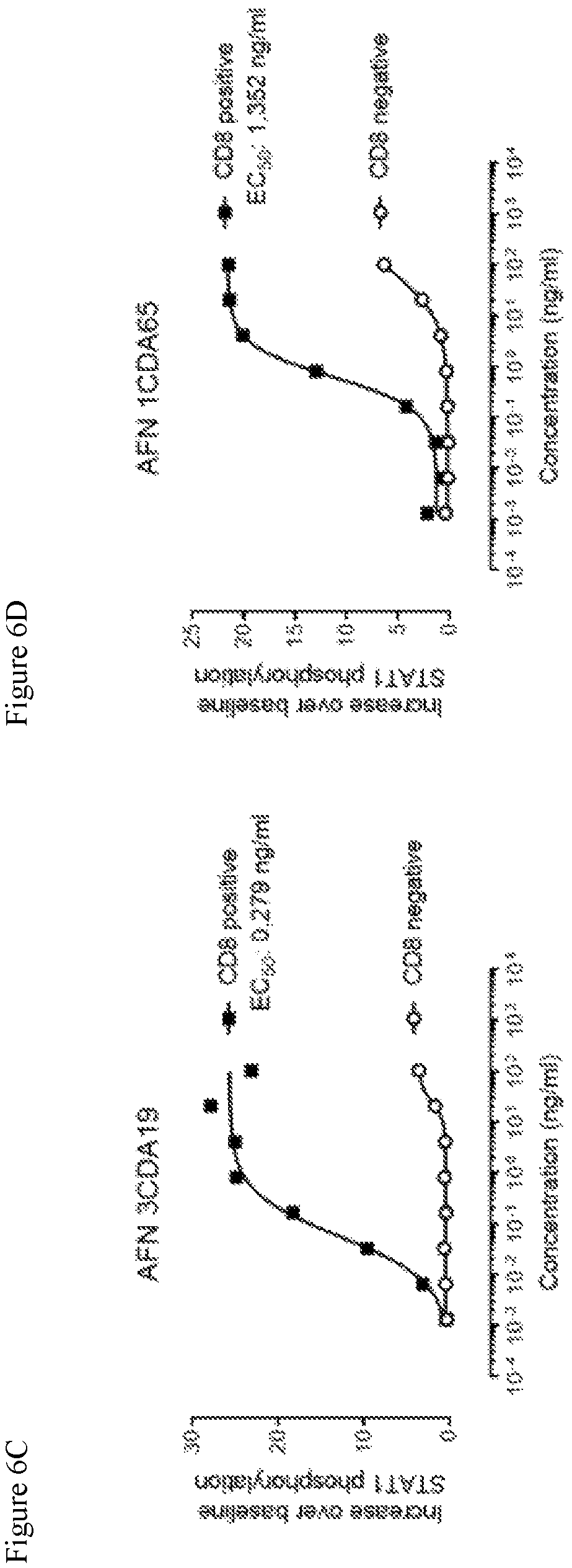 Patent US12448447 Figure 20 – CD8 binding agents