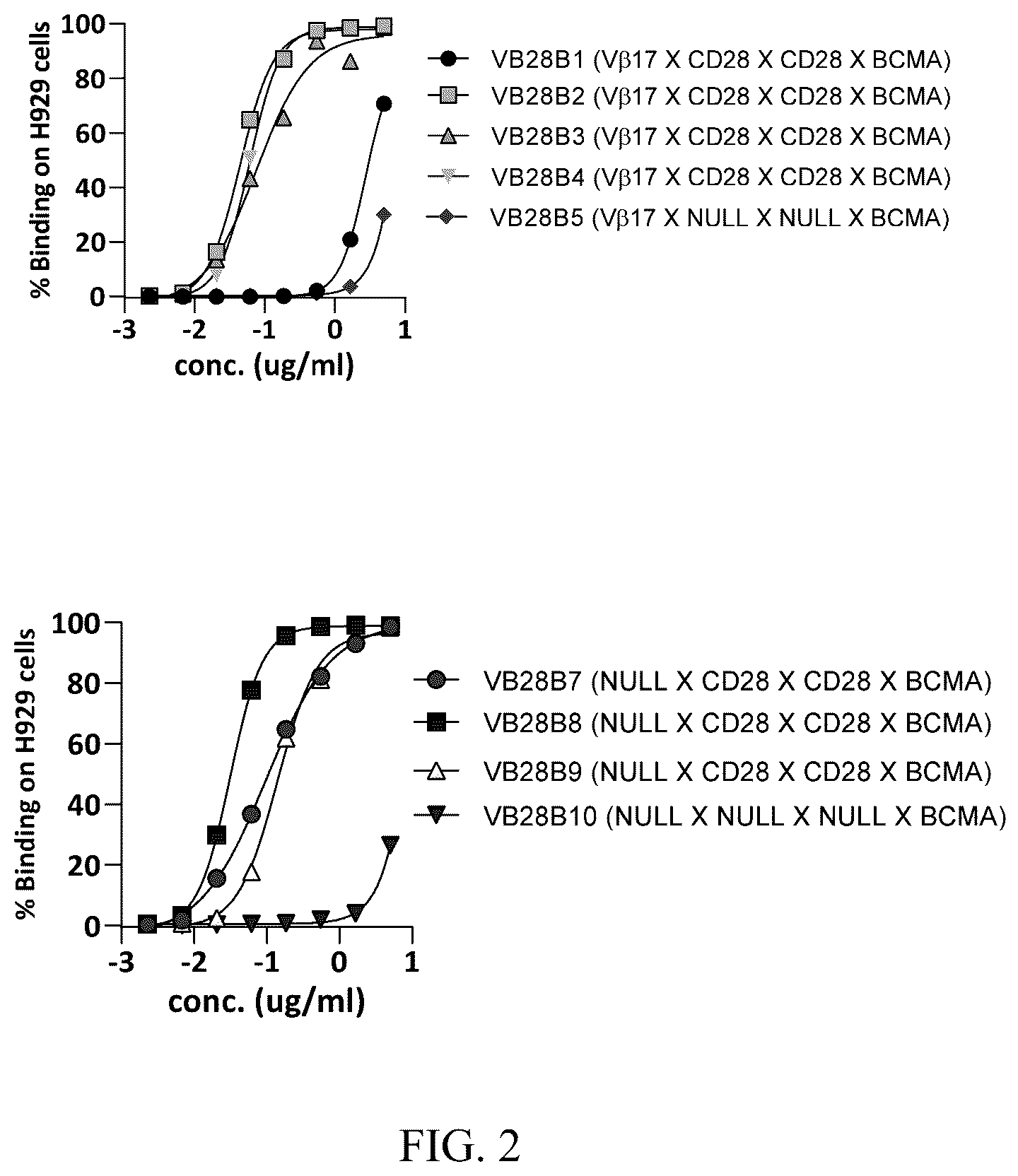 Patent US12448449 Figure 2 – Immune targeting molecules and uses thereof