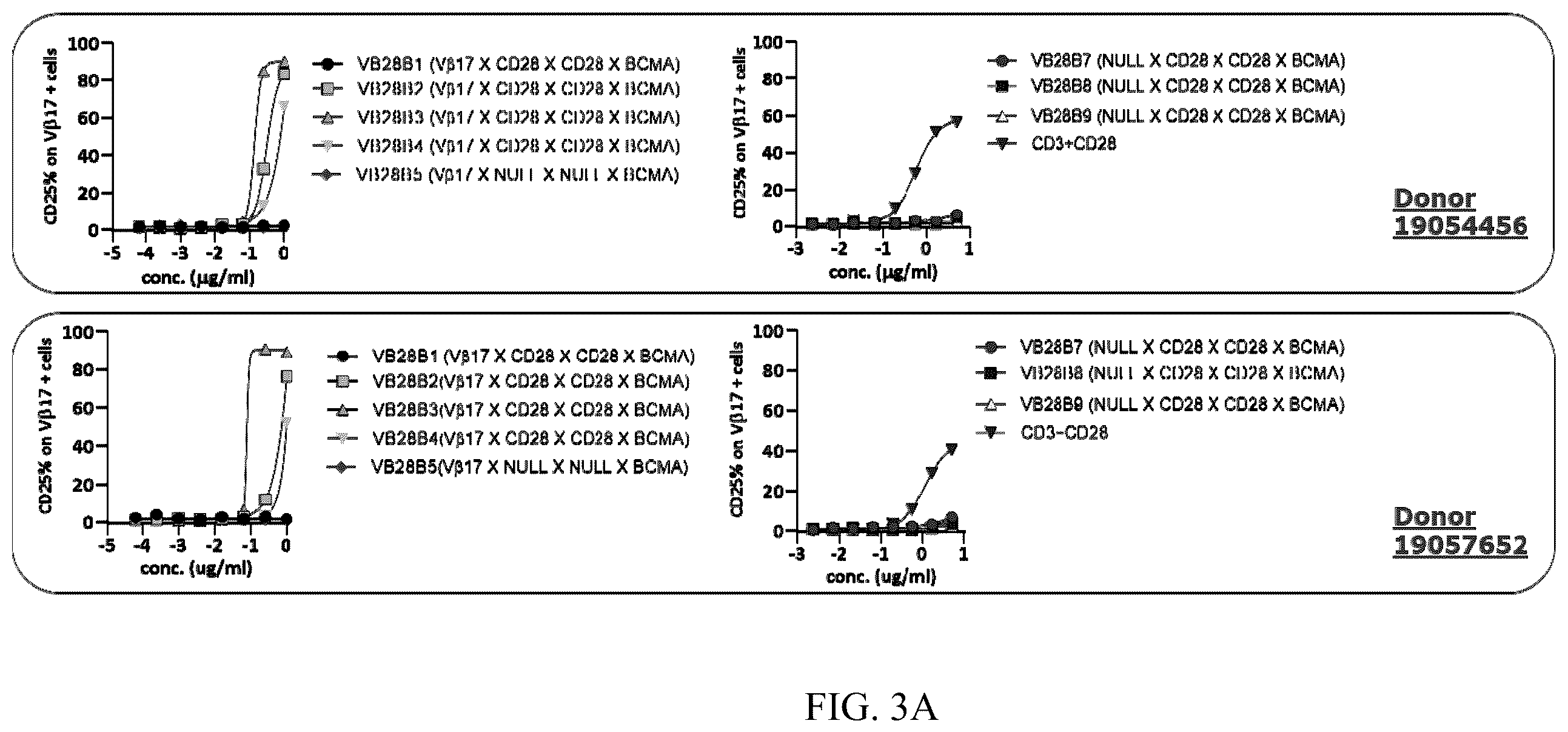 Patent US12448449 Figure 3 – Immune targeting molecules and uses thereof
