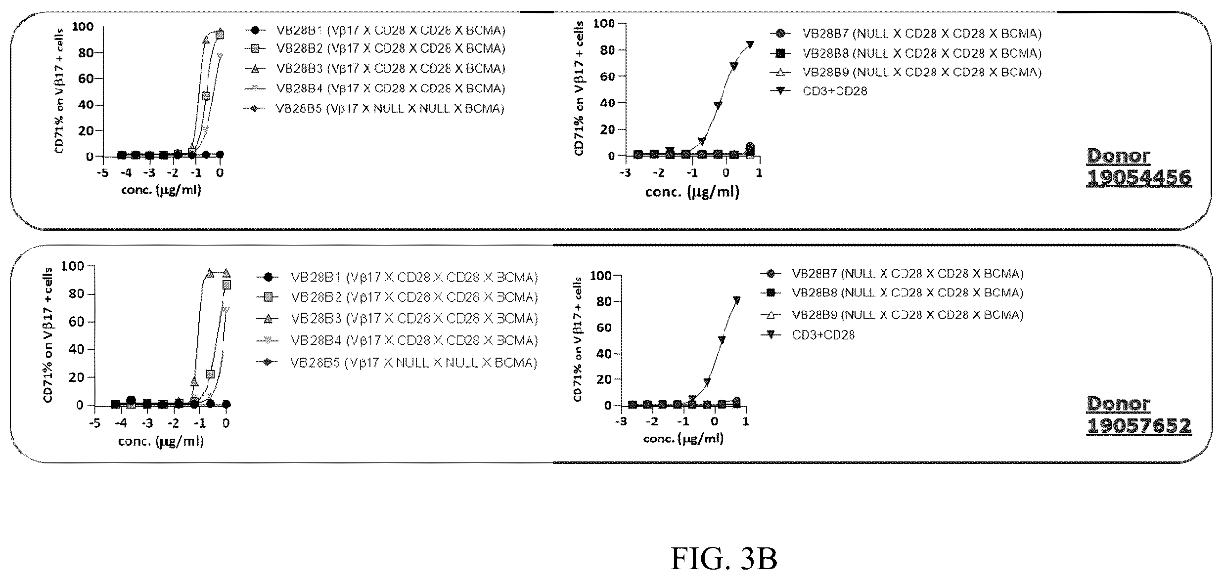Patent US12448449 Figure 4 – Immune targeting molecules and uses thereof