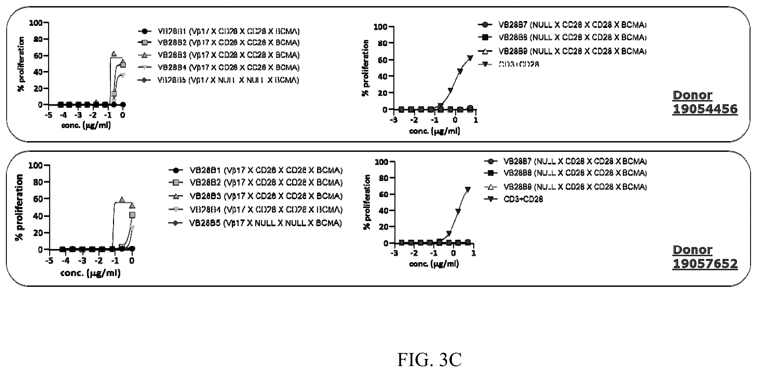 Patent US12448449 Figure 5 – Immune targeting molecules and uses thereof