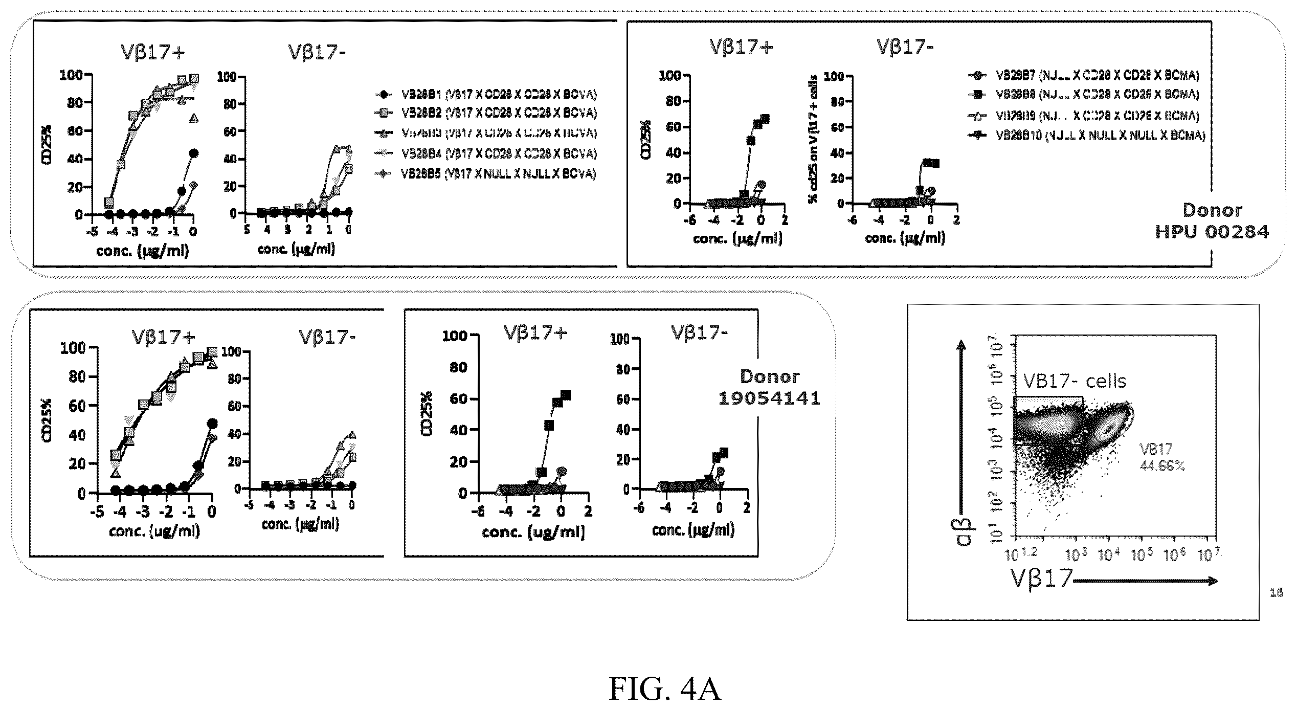 Patent US12448449 Figure 6 – Immune targeting molecules and uses thereof