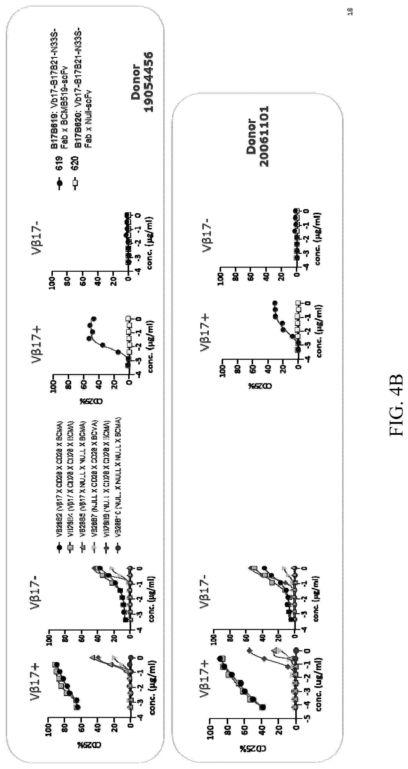 Patent US12448449 Figure 7 – Immune targeting molecules and uses thereof