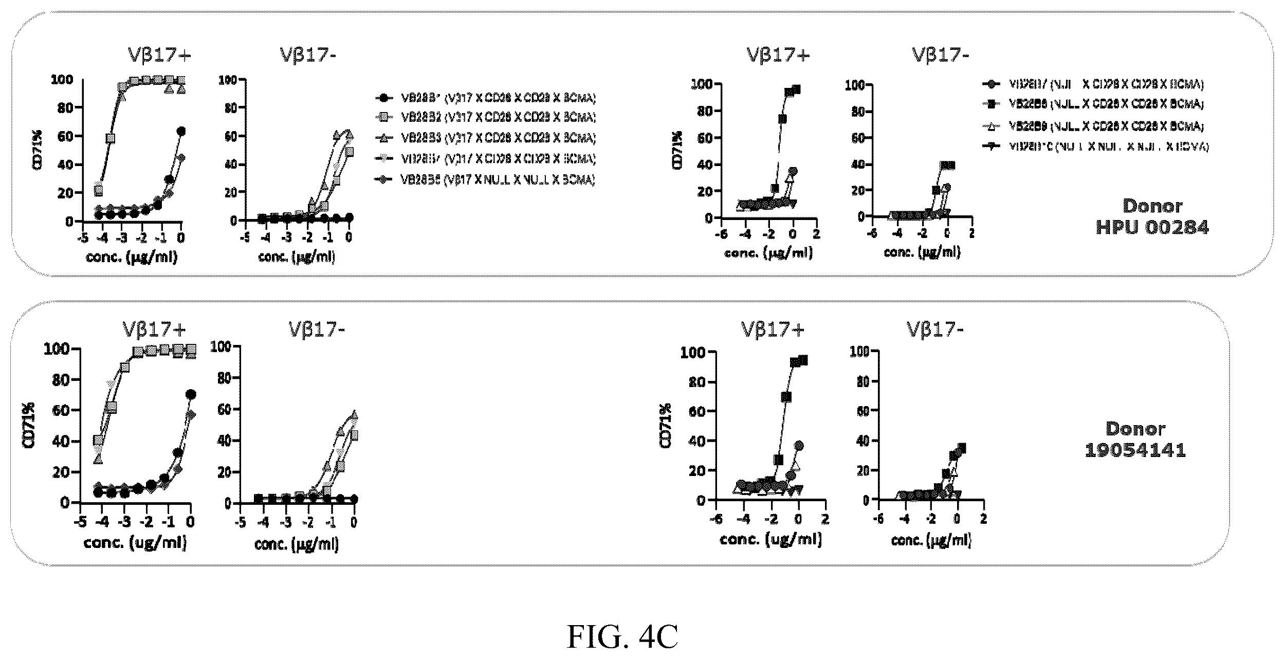 Patent US12448449 Figure 8 – Immune targeting molecules and uses thereof