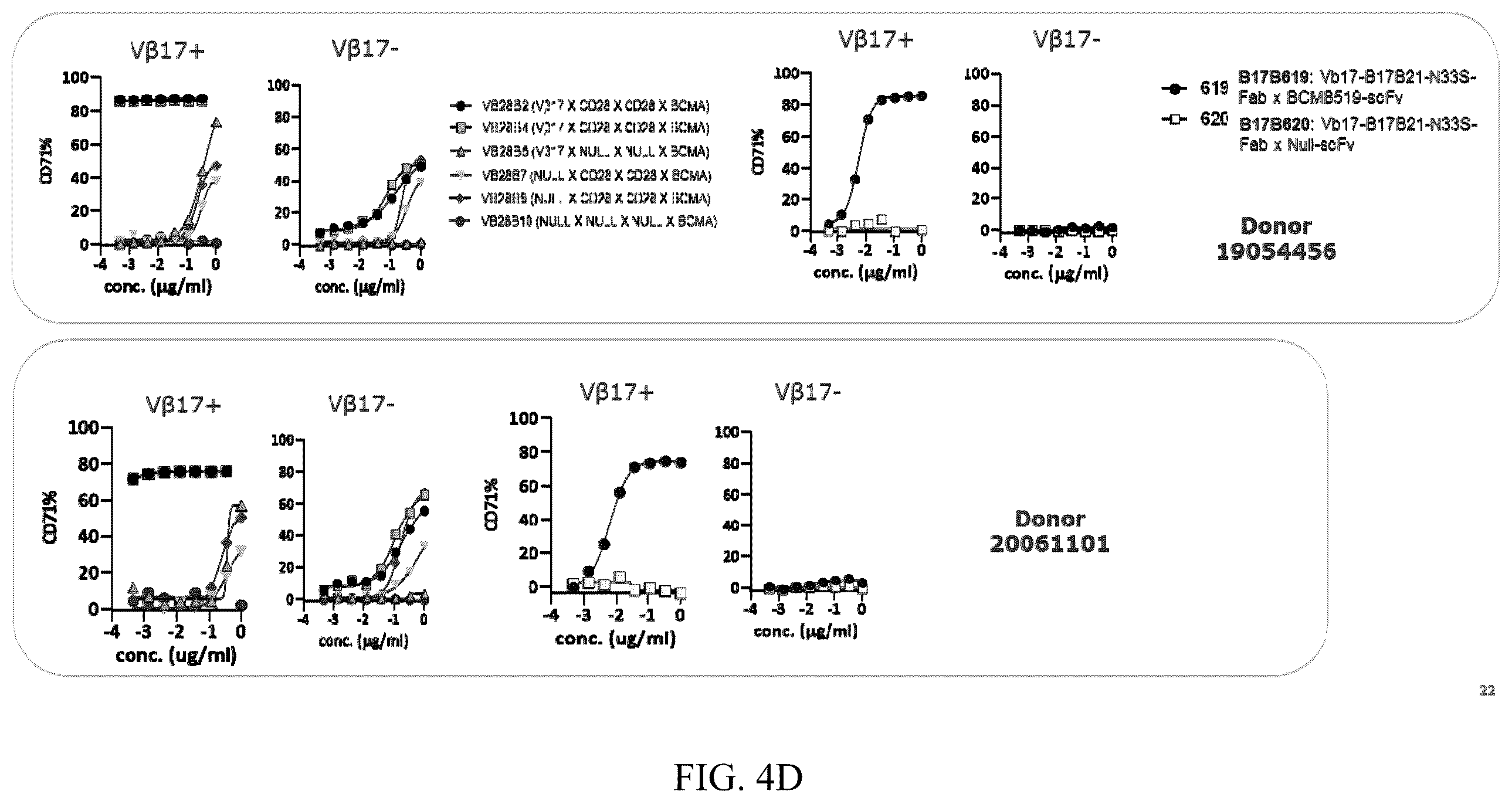 Patent US12448449 Figure 9 – Immune targeting molecules and uses thereof