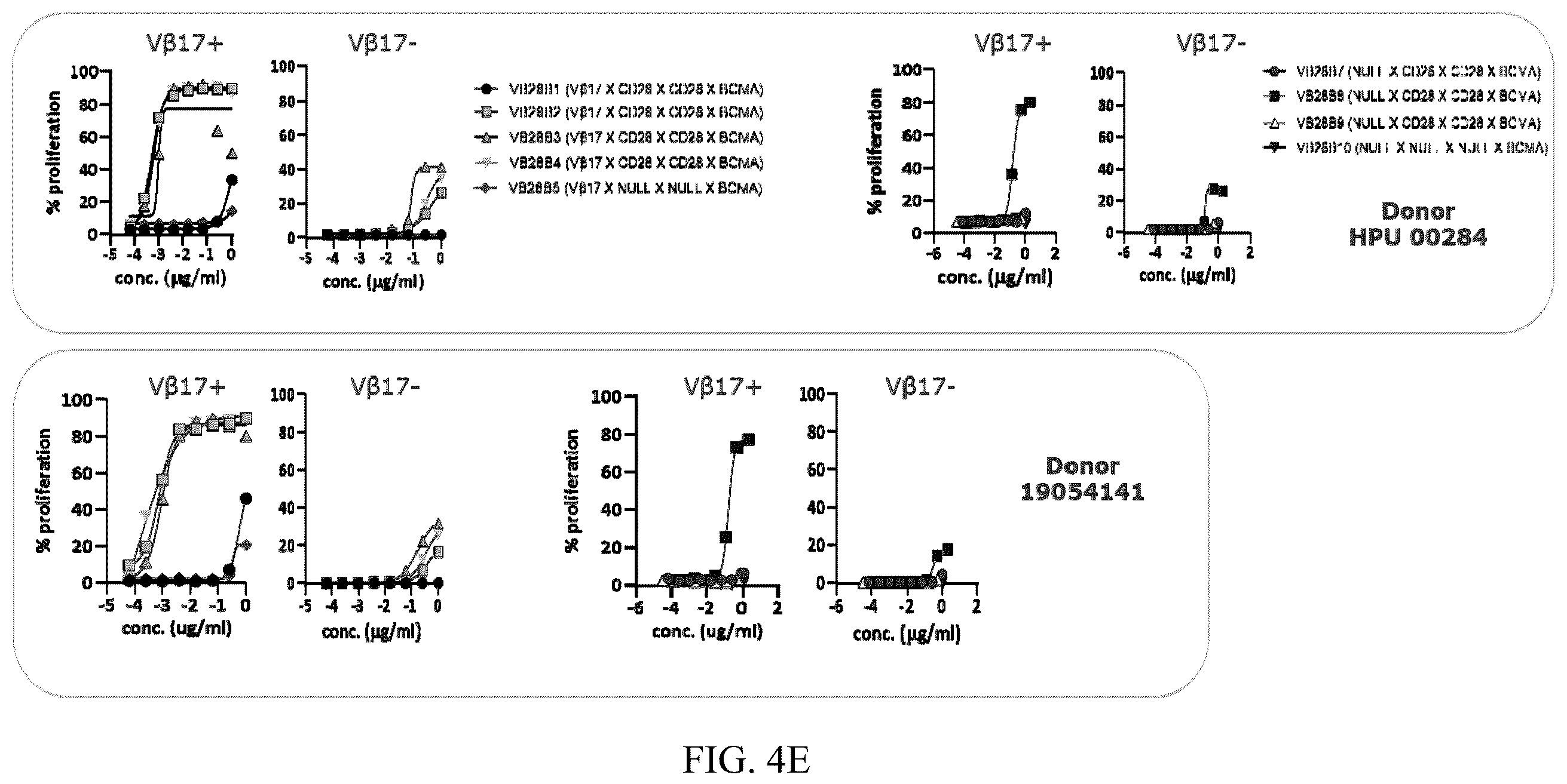 Patent US12448449 Figure 10 – Immune targeting molecules and uses thereof