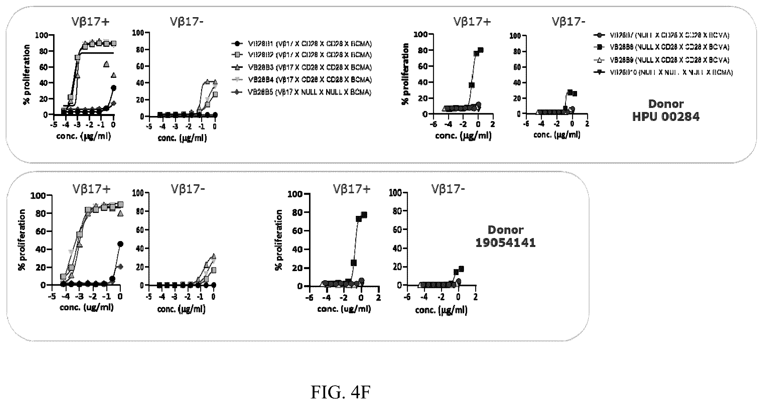 Patent US12448449 Figure 11 – Immune targeting molecules and uses thereof